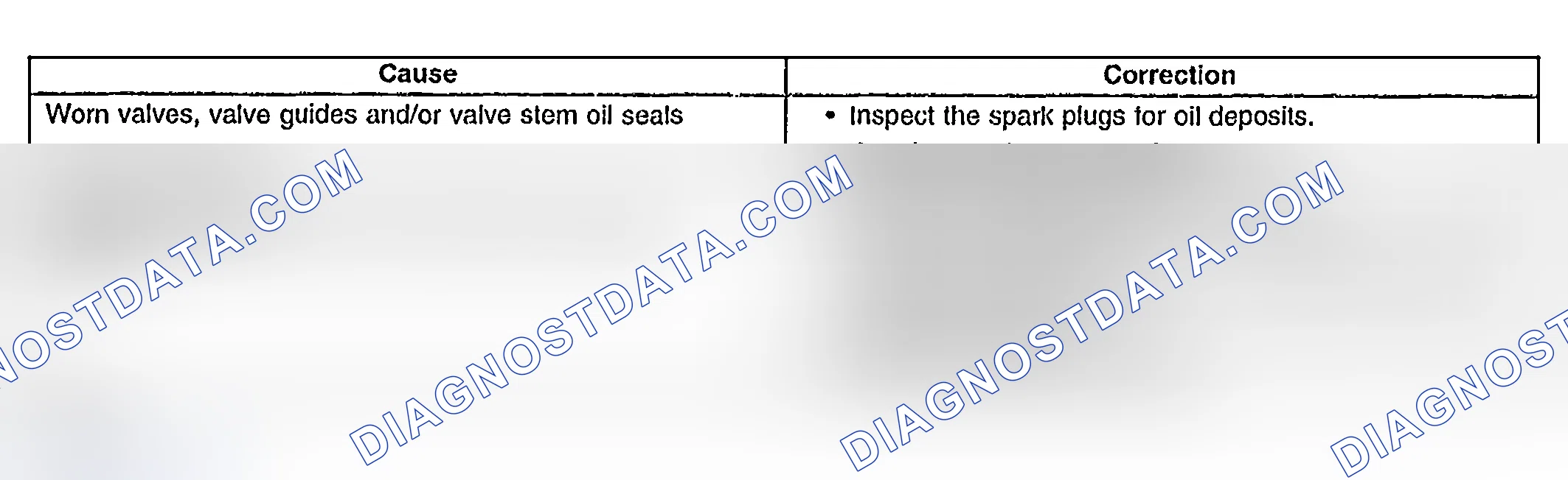 Scheme 829: Base Engine Misfire with Excessive Oil Consumption