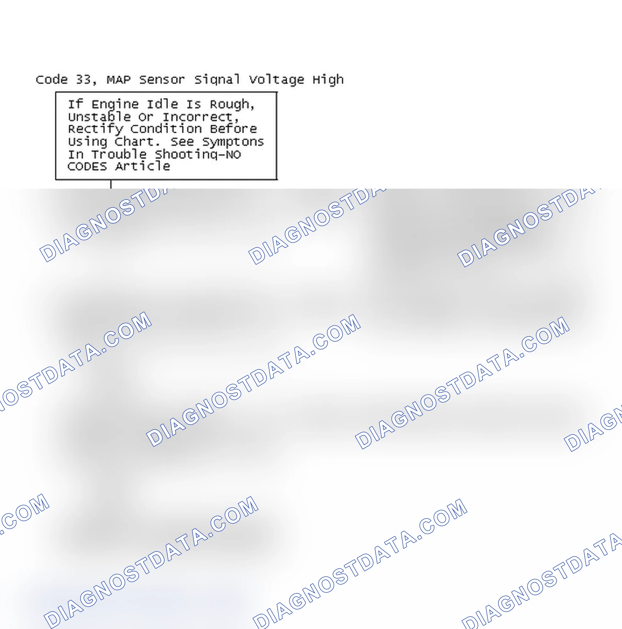 Scheme 202: Code 33, MAP Sensor Signal Voltage High