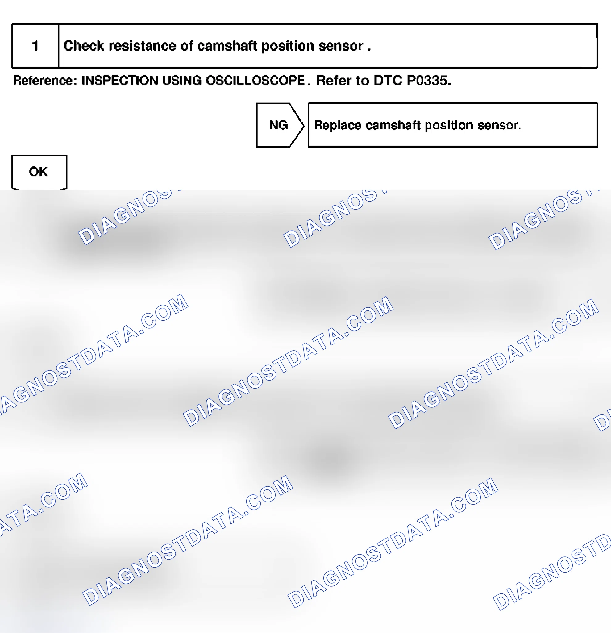 Scheme 144: Diagnosis & Repair
