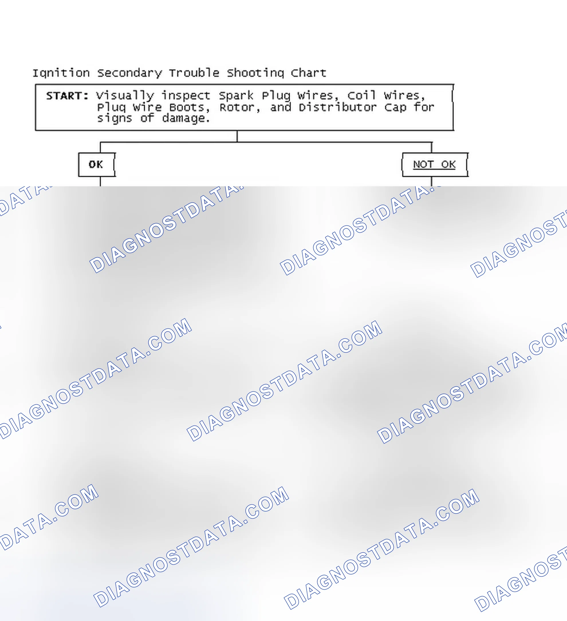 Scheme 1: Ignition Secondary Trouble Shooting Chart