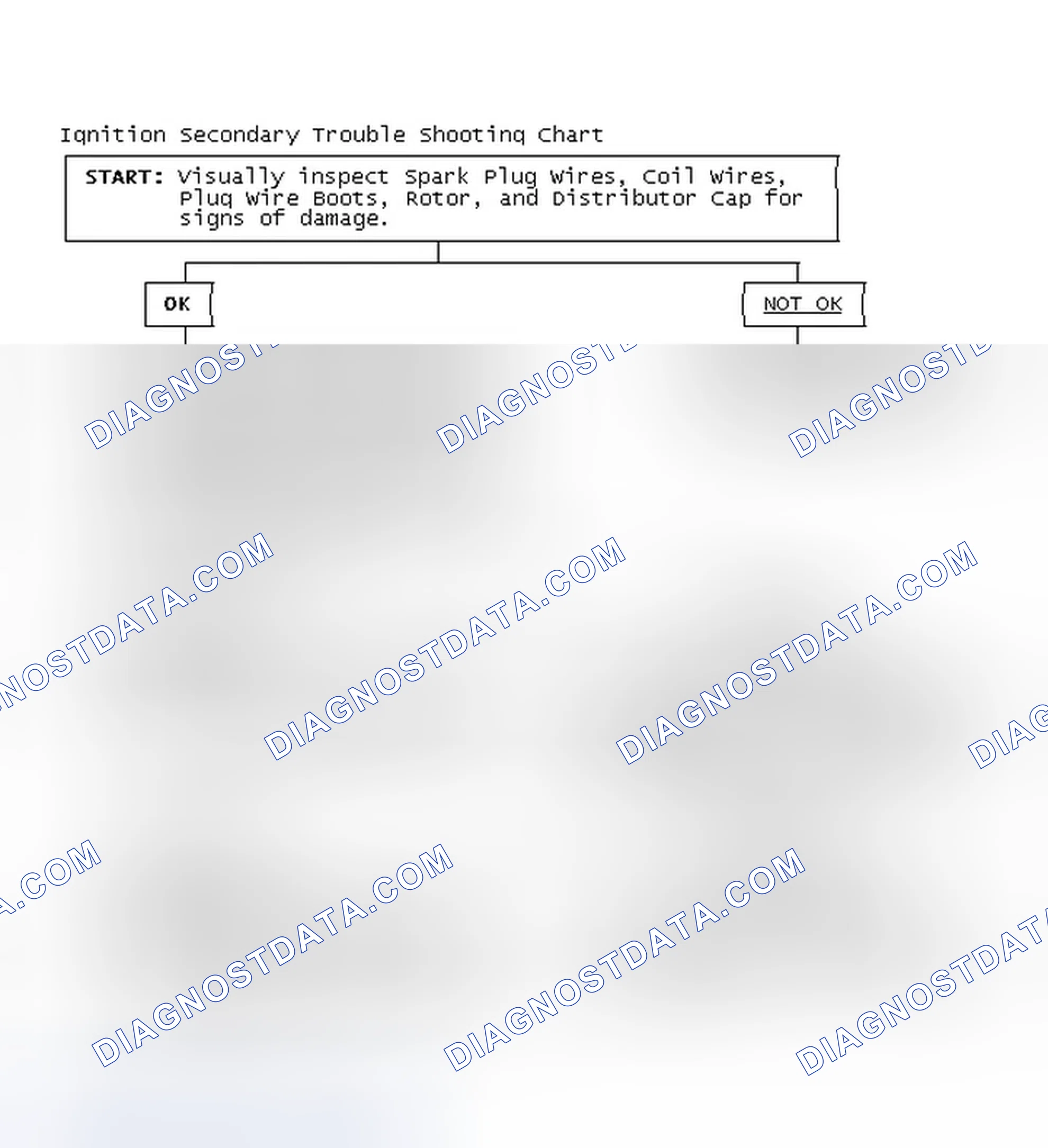 Scheme 3: Ignition Secondary Trouble Shooting Chart