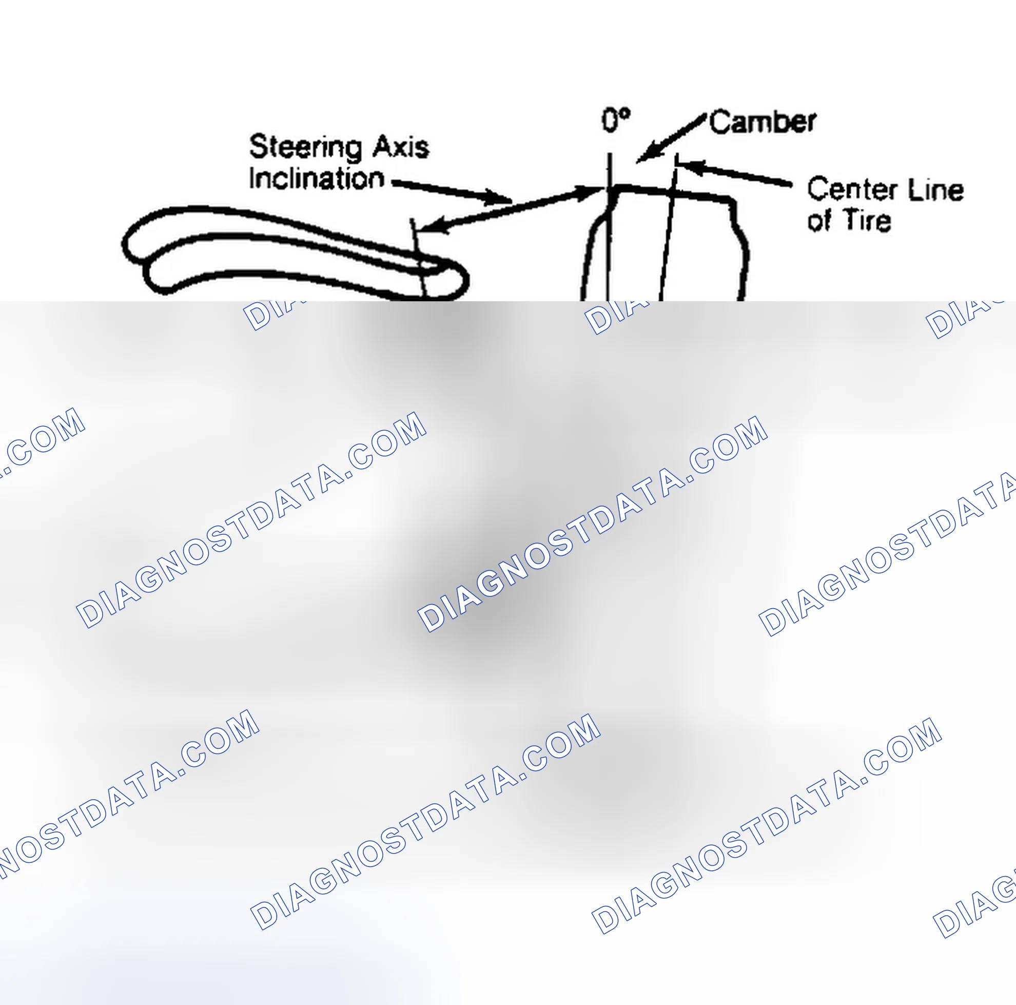 Scheme 6: Checking Steering Axis Inclination