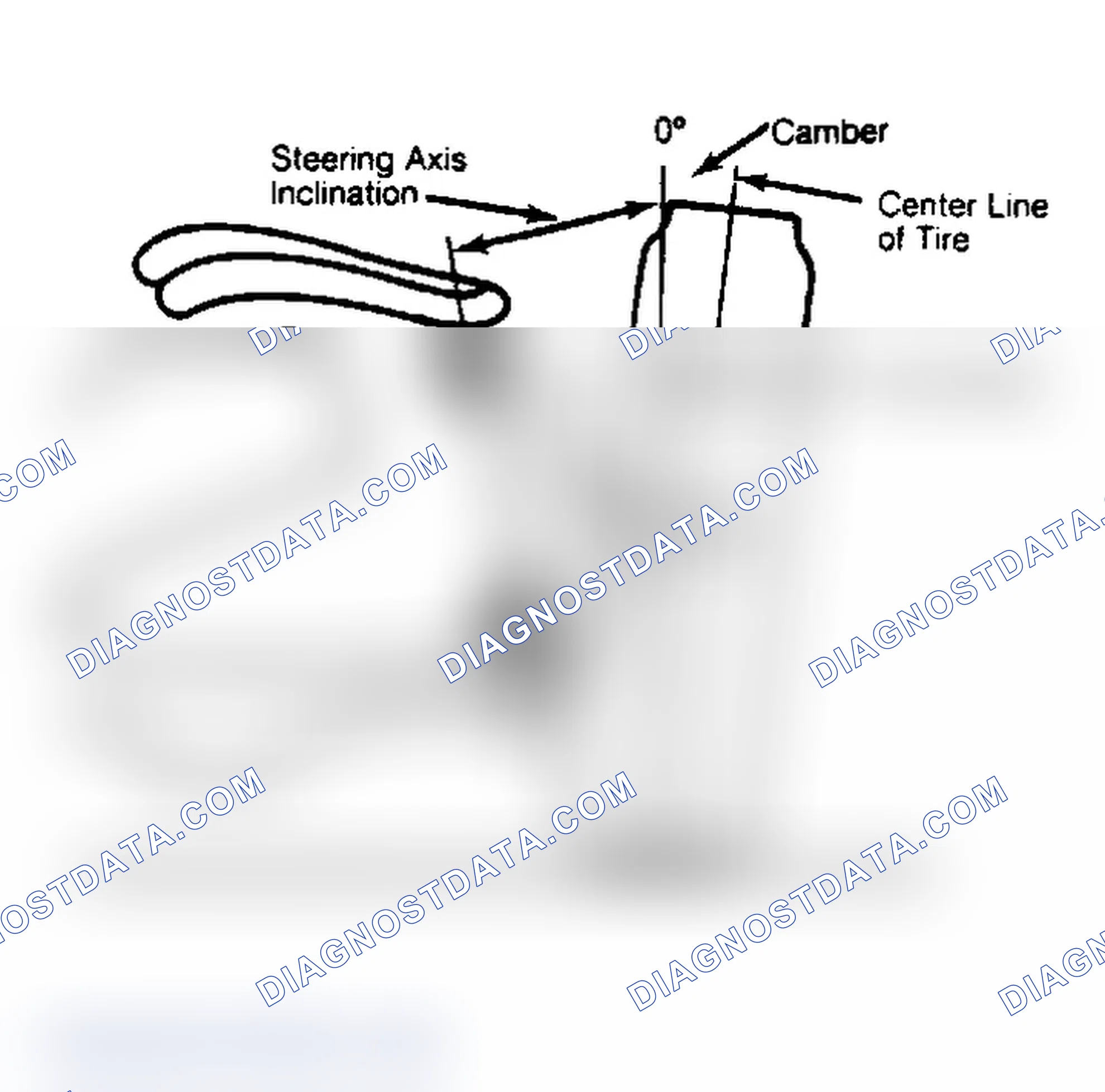 Scheme 6: Checking Steering Axis Inclination