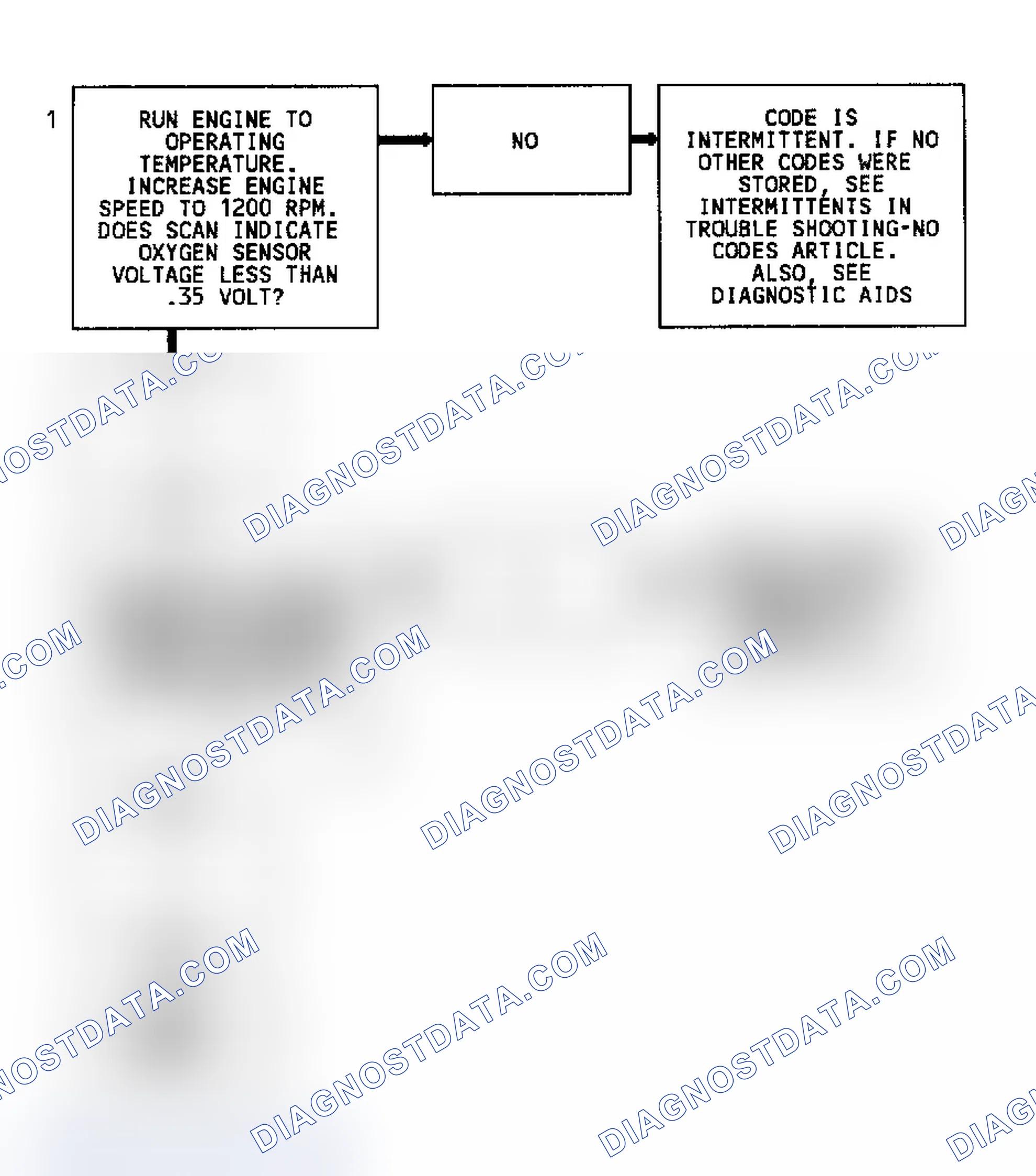 Scheme 229: Code 44 Flow Chart (5.7L) Lean Exhaust Indication