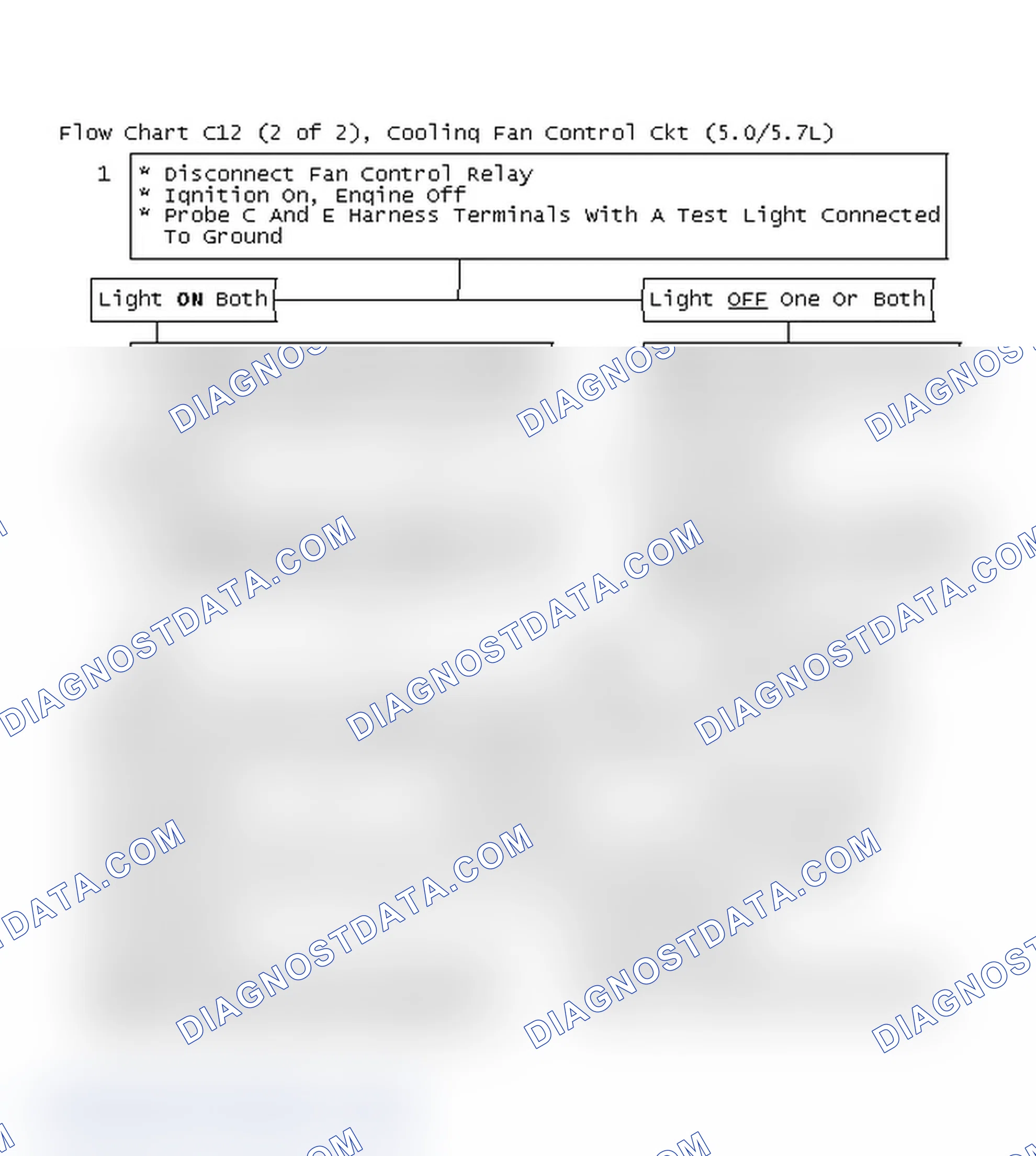 Scheme 340: Flow Chart C12 (2 Of 2), Cooling Fan Control Ckt (5.0/5.7L)