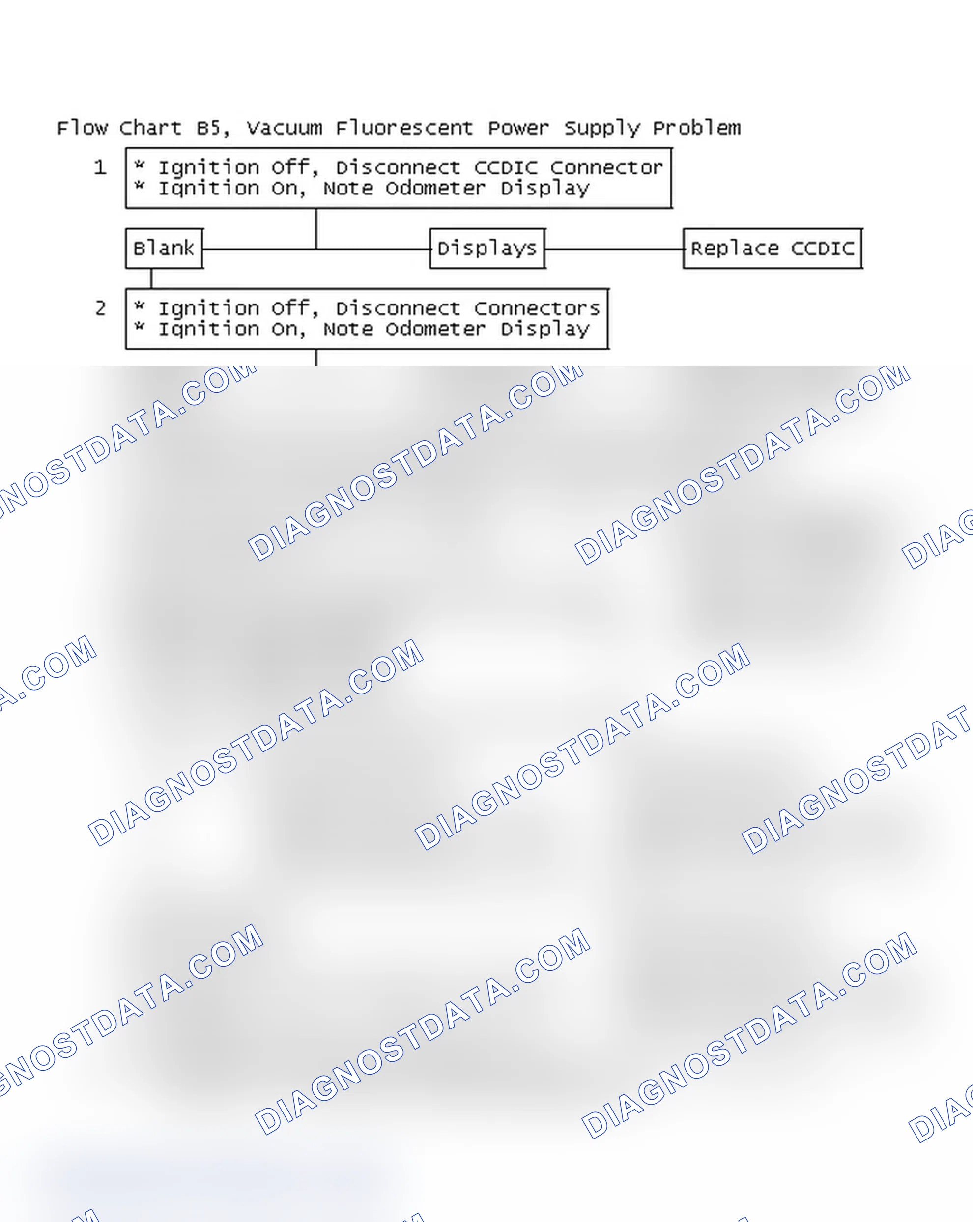Scheme 379: Flow Chart B5, Vacuum Fluorescent Power Supply Problem
