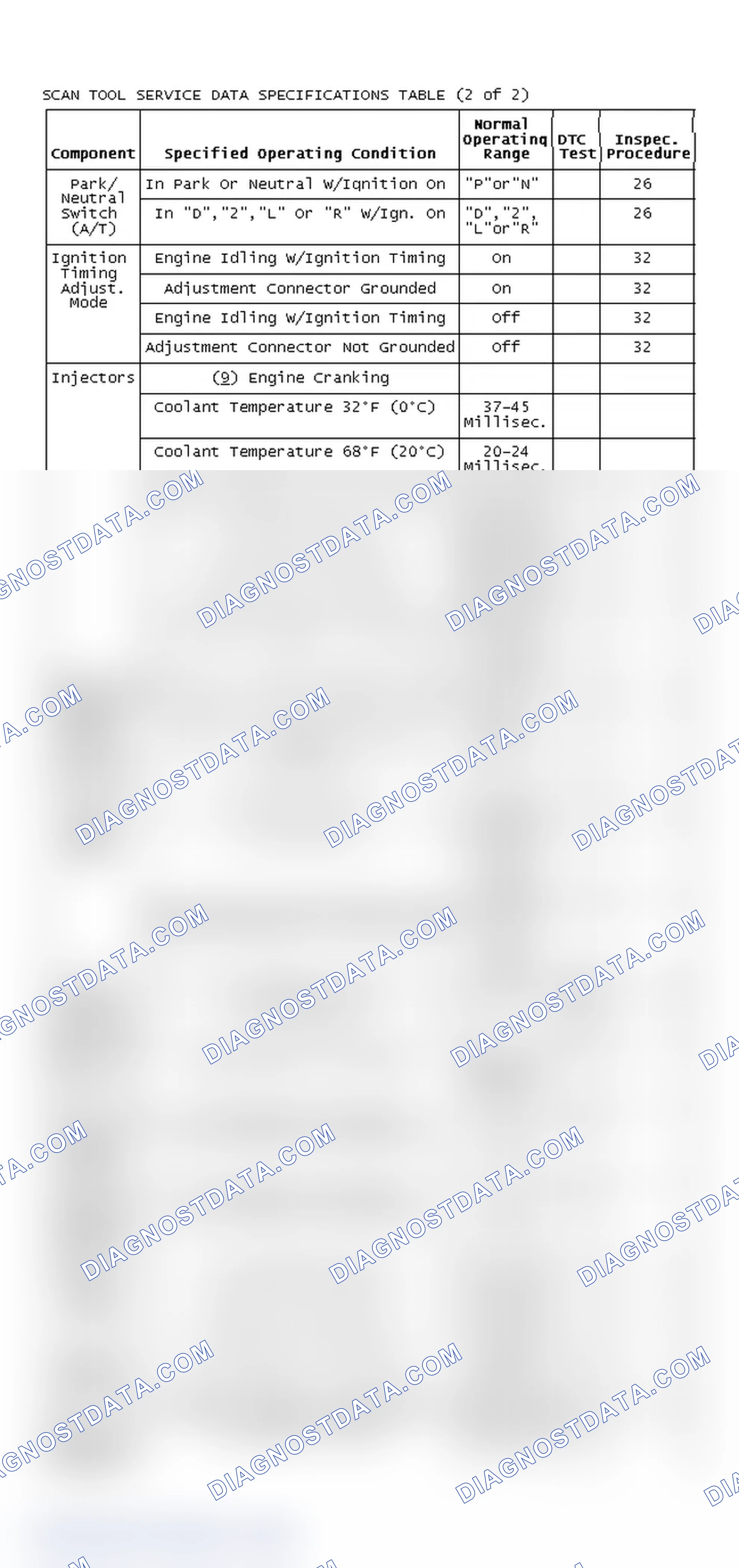 Scheme 59: SCAN TOOL SERVICE DATA SPECIFICATIONS (2 of 2)