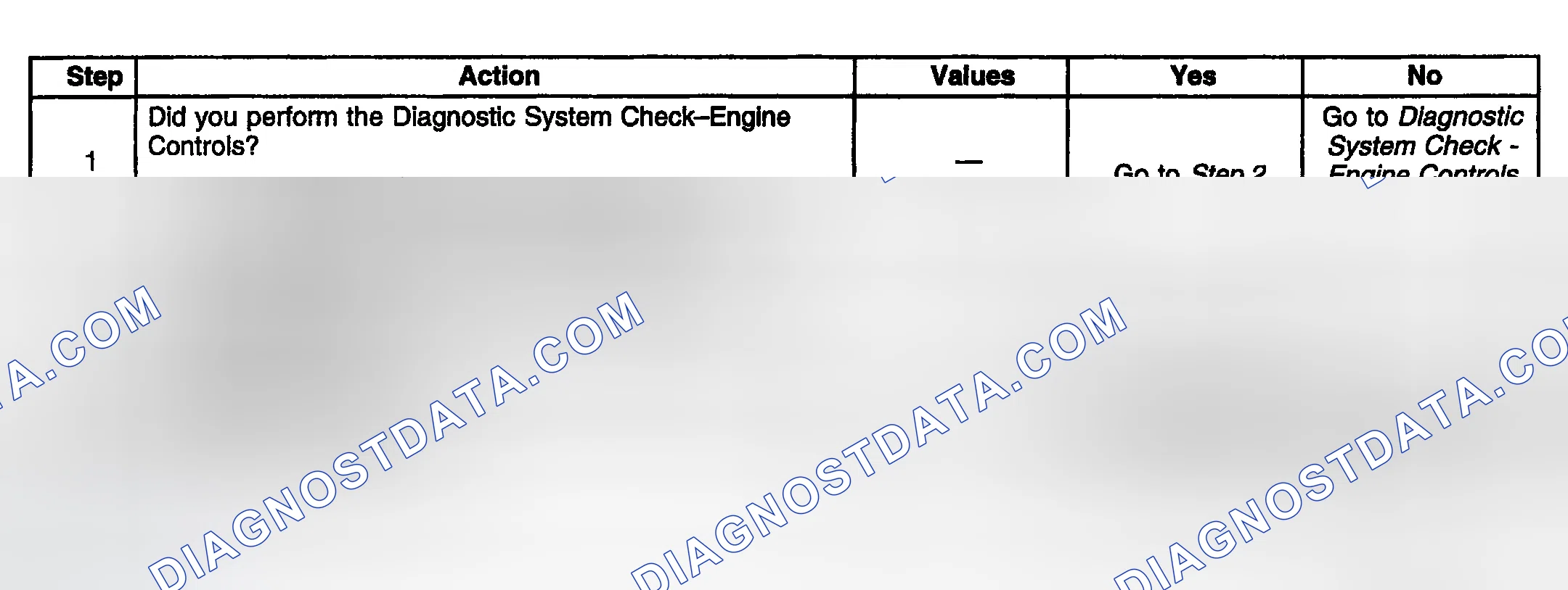 Scheme 727: Diagnostic Procedure