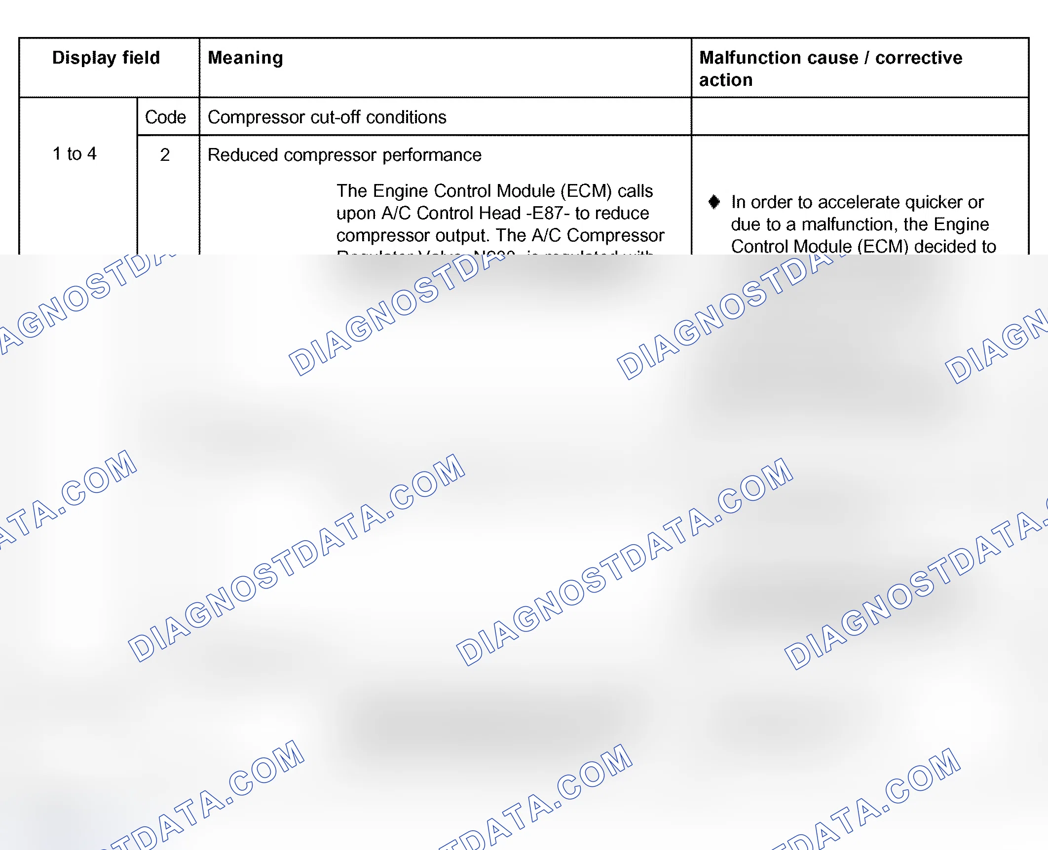 Scheme 119