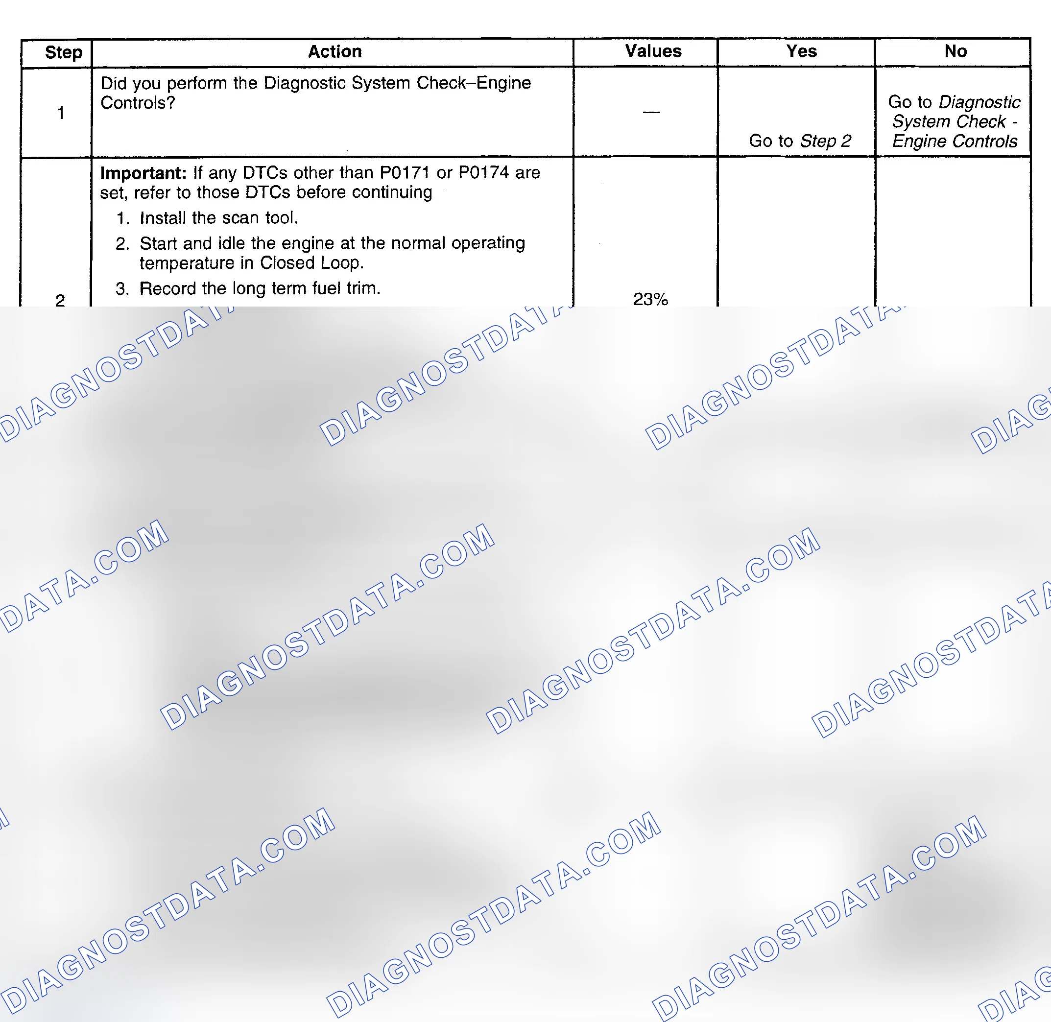 Scheme 158: Diagnostic Procedure
