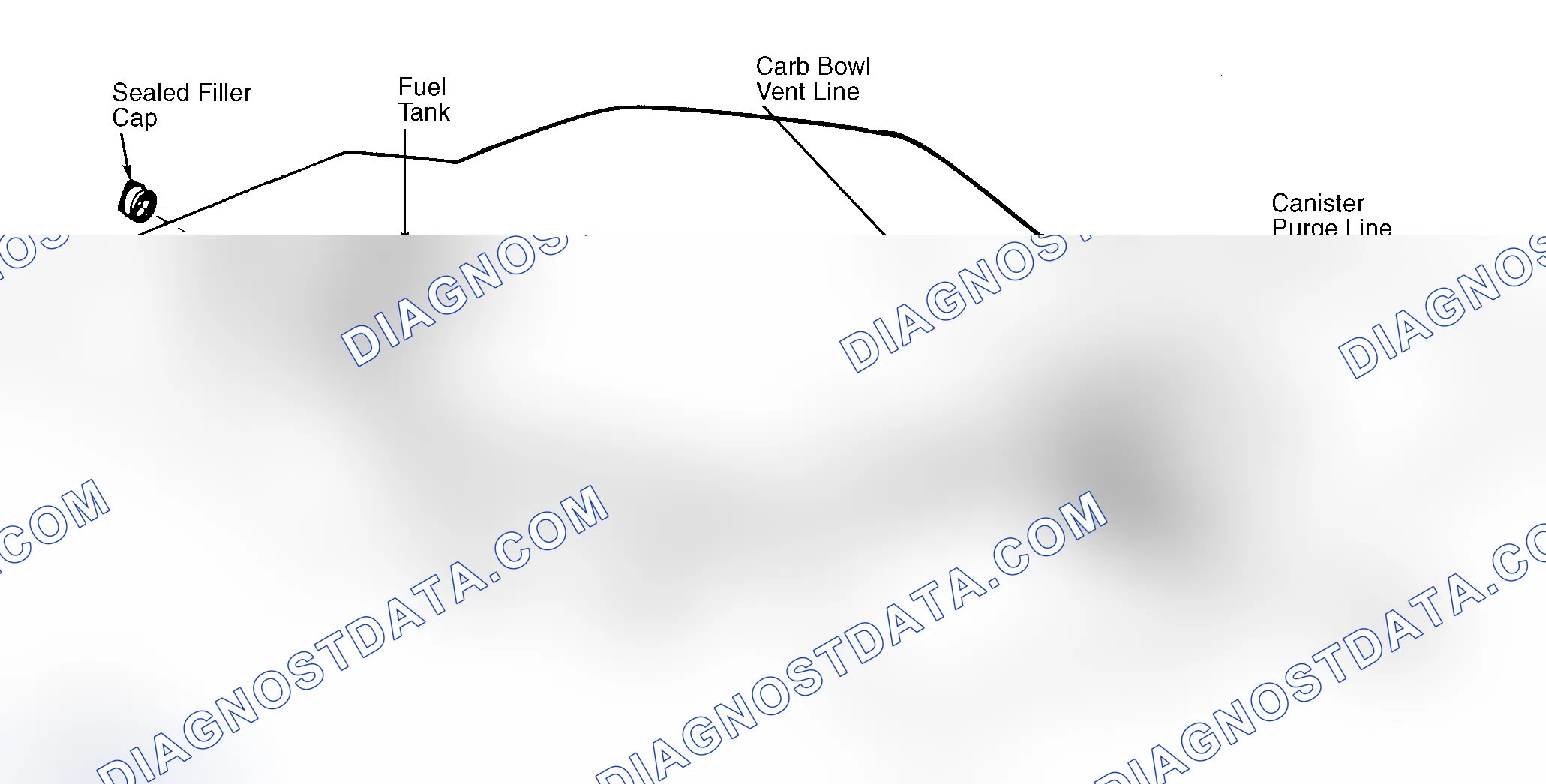 Scheme 4: Typical Fuel Evaporative System