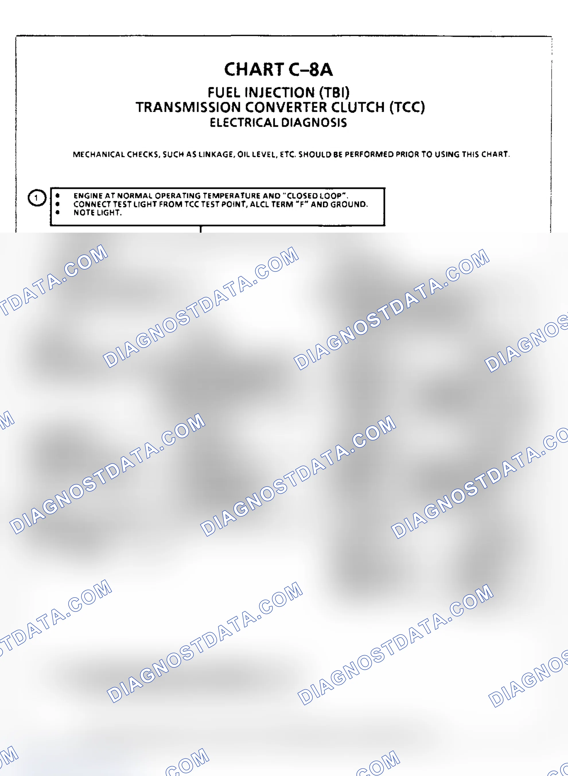 Scheme 158: Transmission Converter Clutch (TCC), Electrical Diagnosis