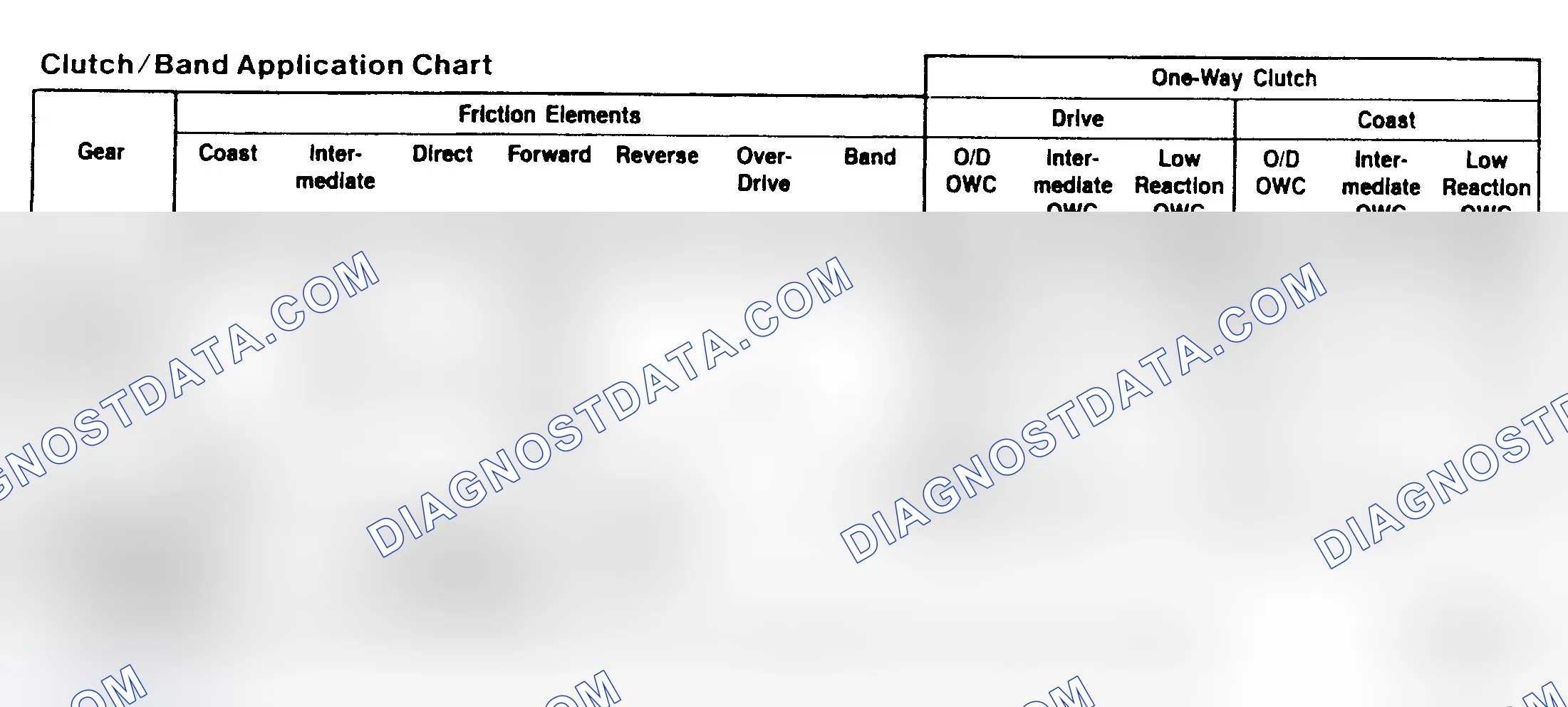 Scheme 90: CLUTCH & BAND APPLICATIONS
