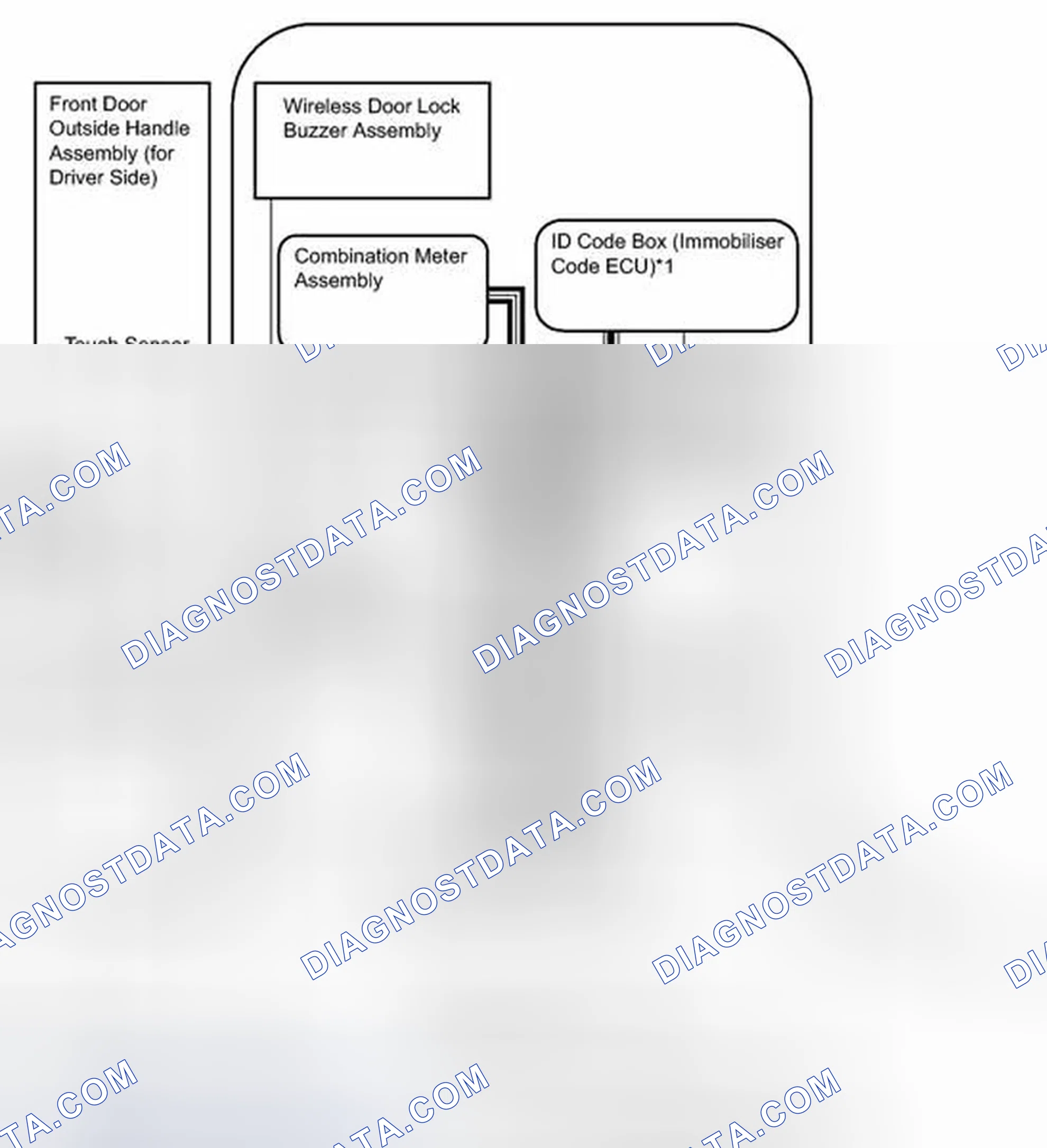 Scheme 262