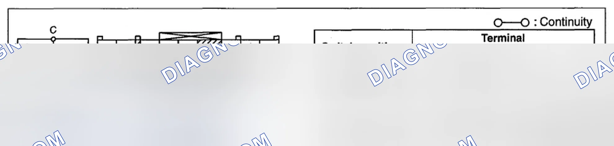 Scheme 6: Turn Switch