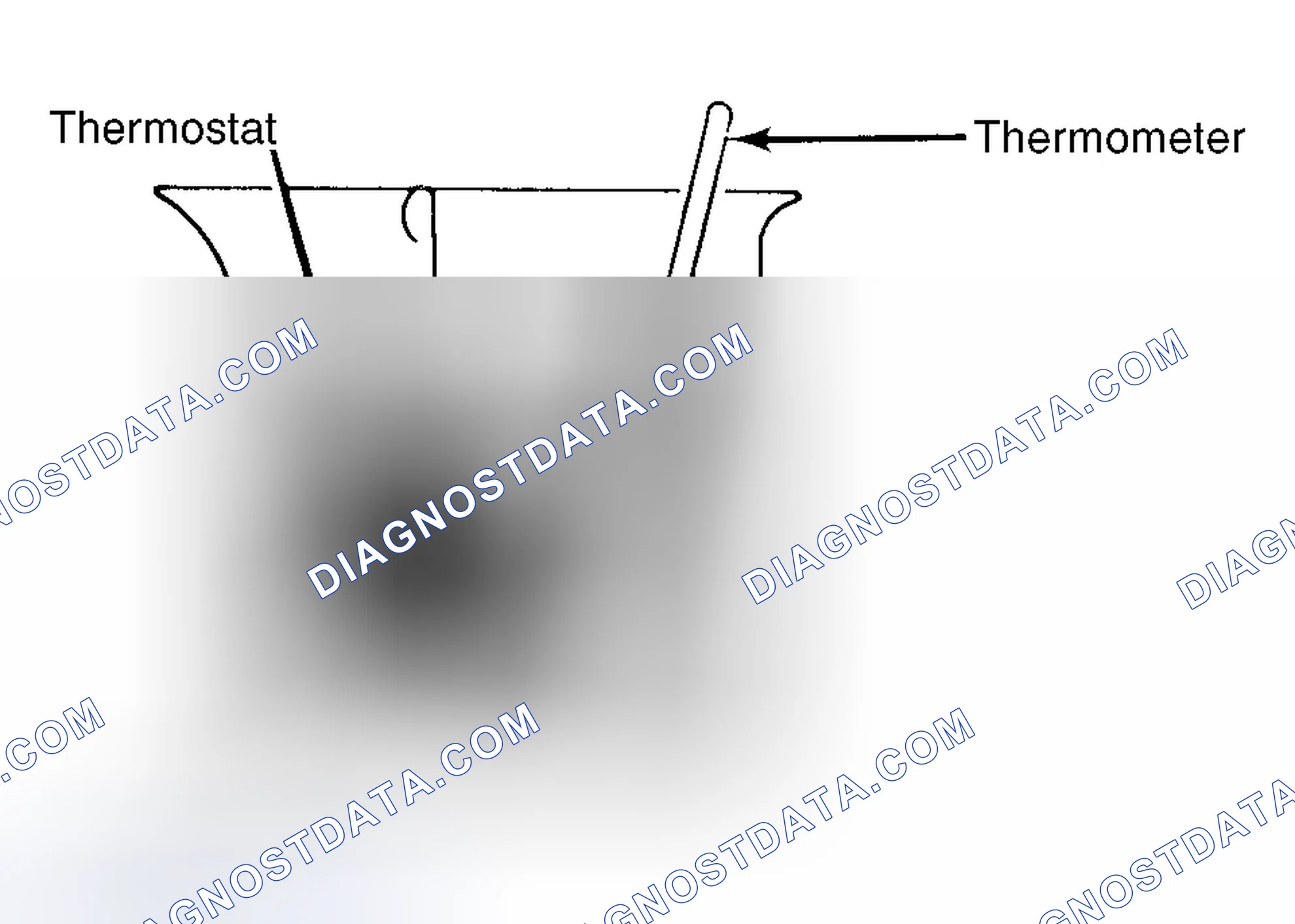 Scheme 1: Testing Thermostat in Coolant/Water Solution