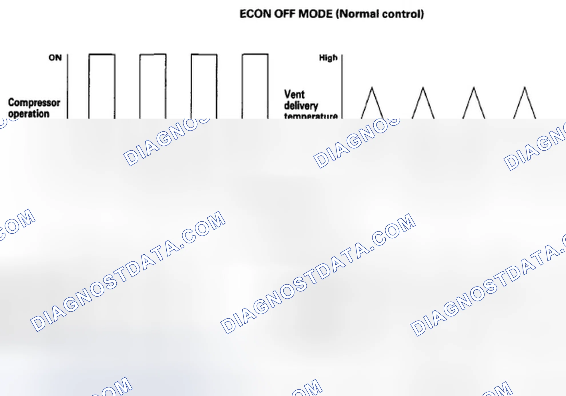 Scheme 112: Reduced air volume