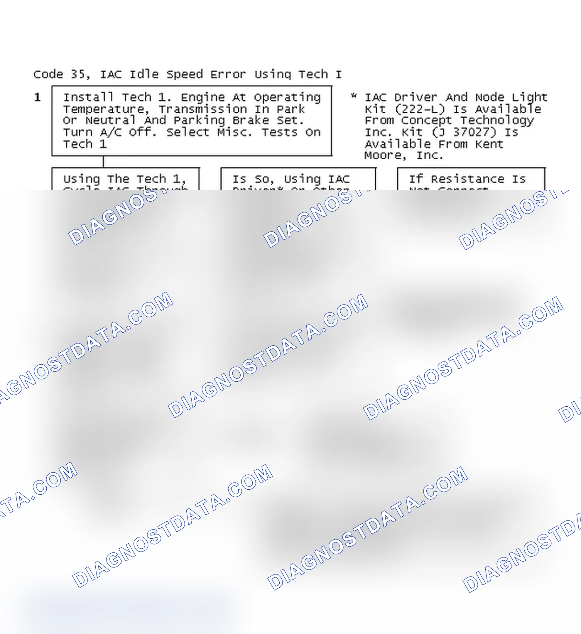 Scheme 206: Code 35, IAC Idle Speed Error Using Tech I