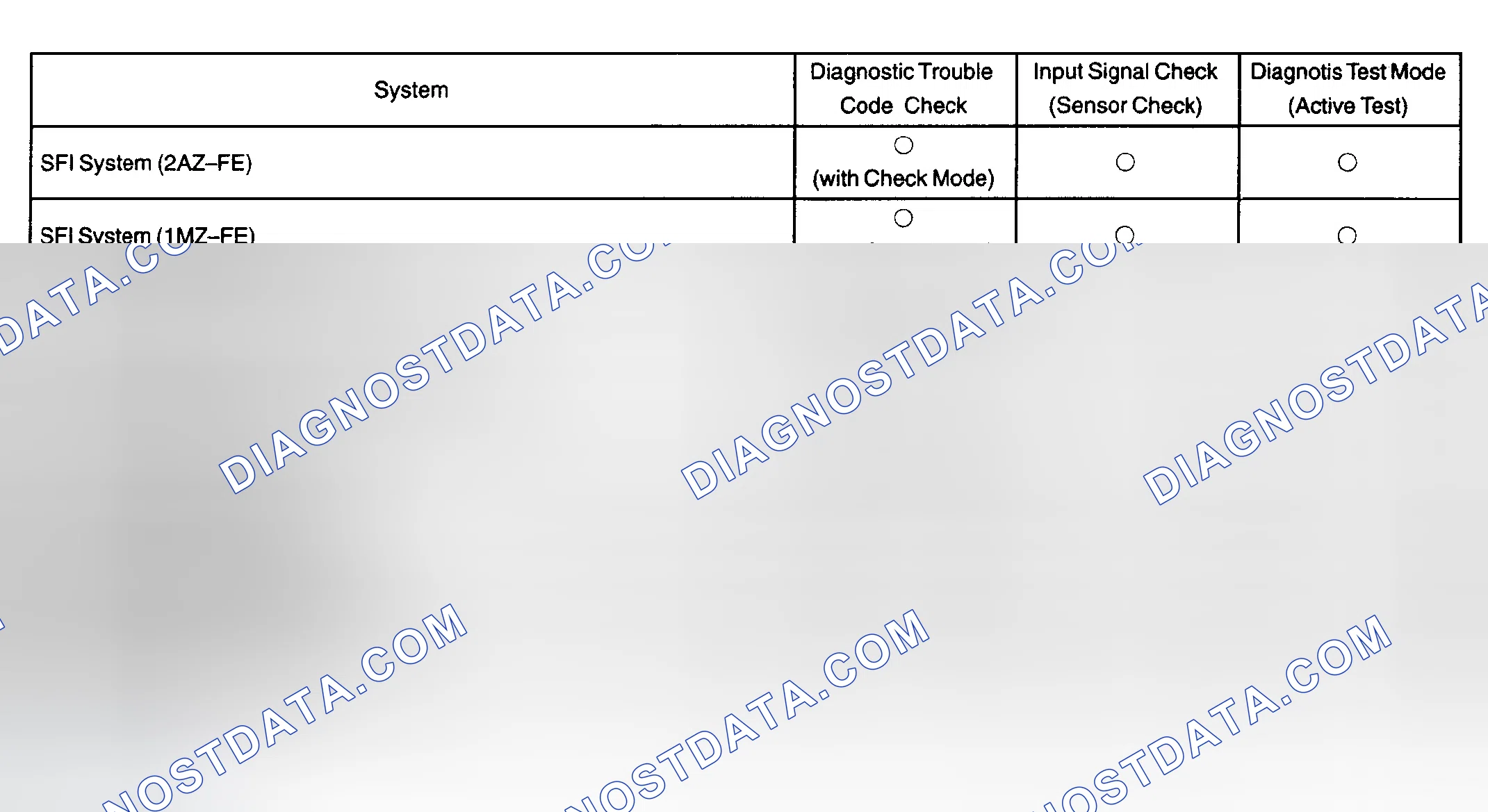Scheme 8: Symptom Confirmation And Diagnostic Trouble Code Check