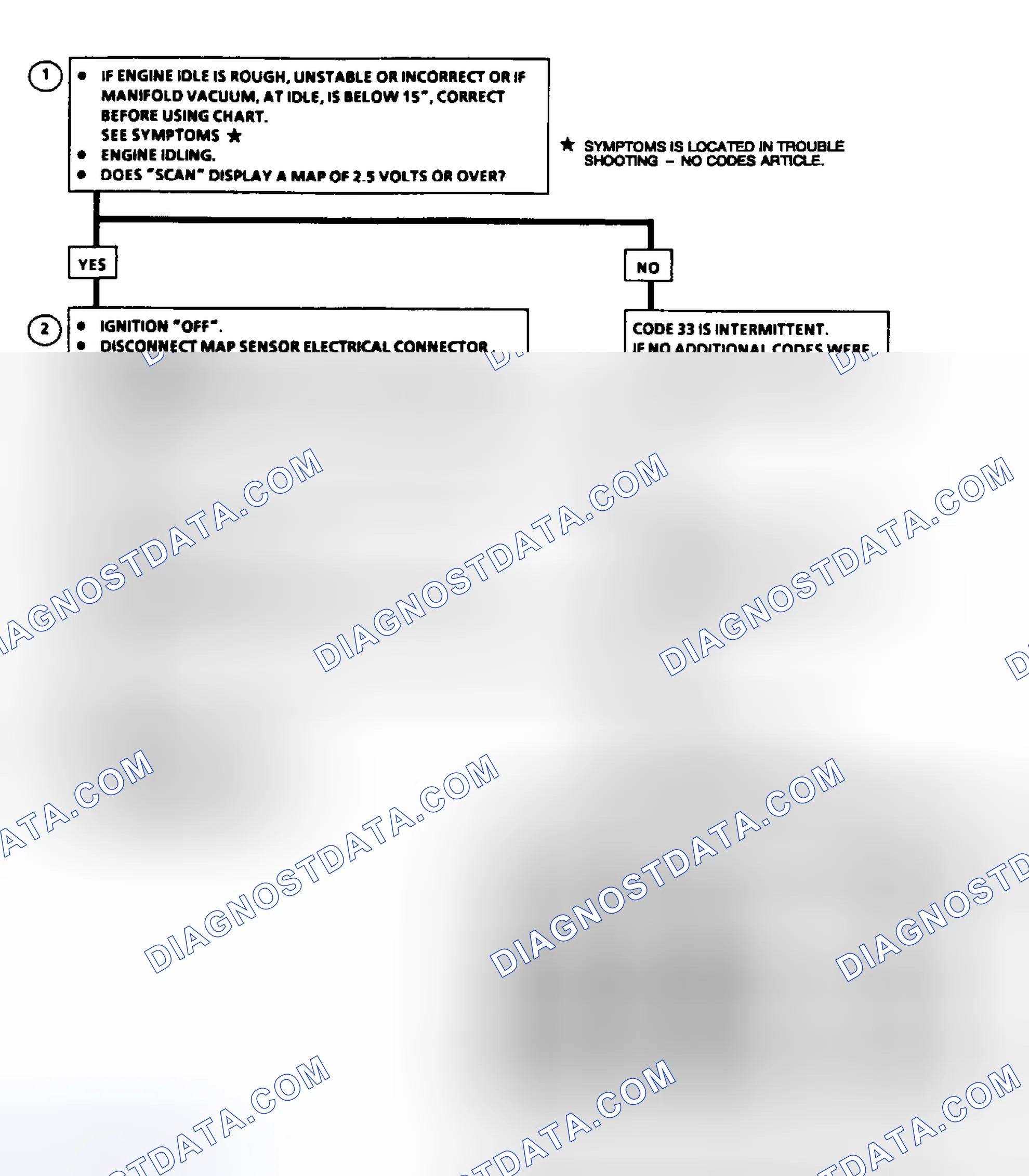 Scheme 67: Code 33: MAP Sensor Signal Voltage High Flow Chart