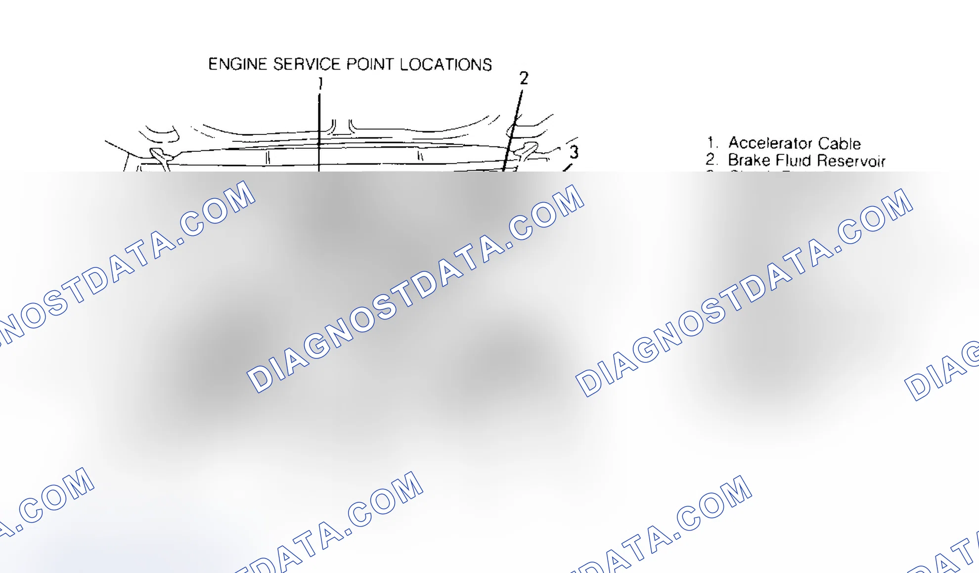 Scheme 3: SERVICE POINT LOCATIONS