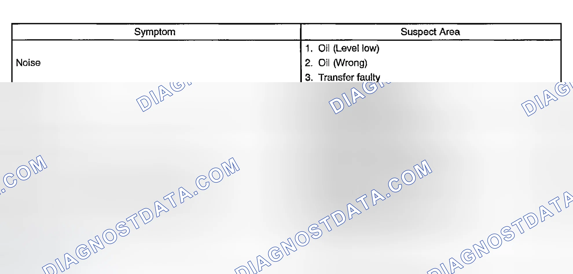 Scheme 1: PROBLEM SYMPTOMS TABLE