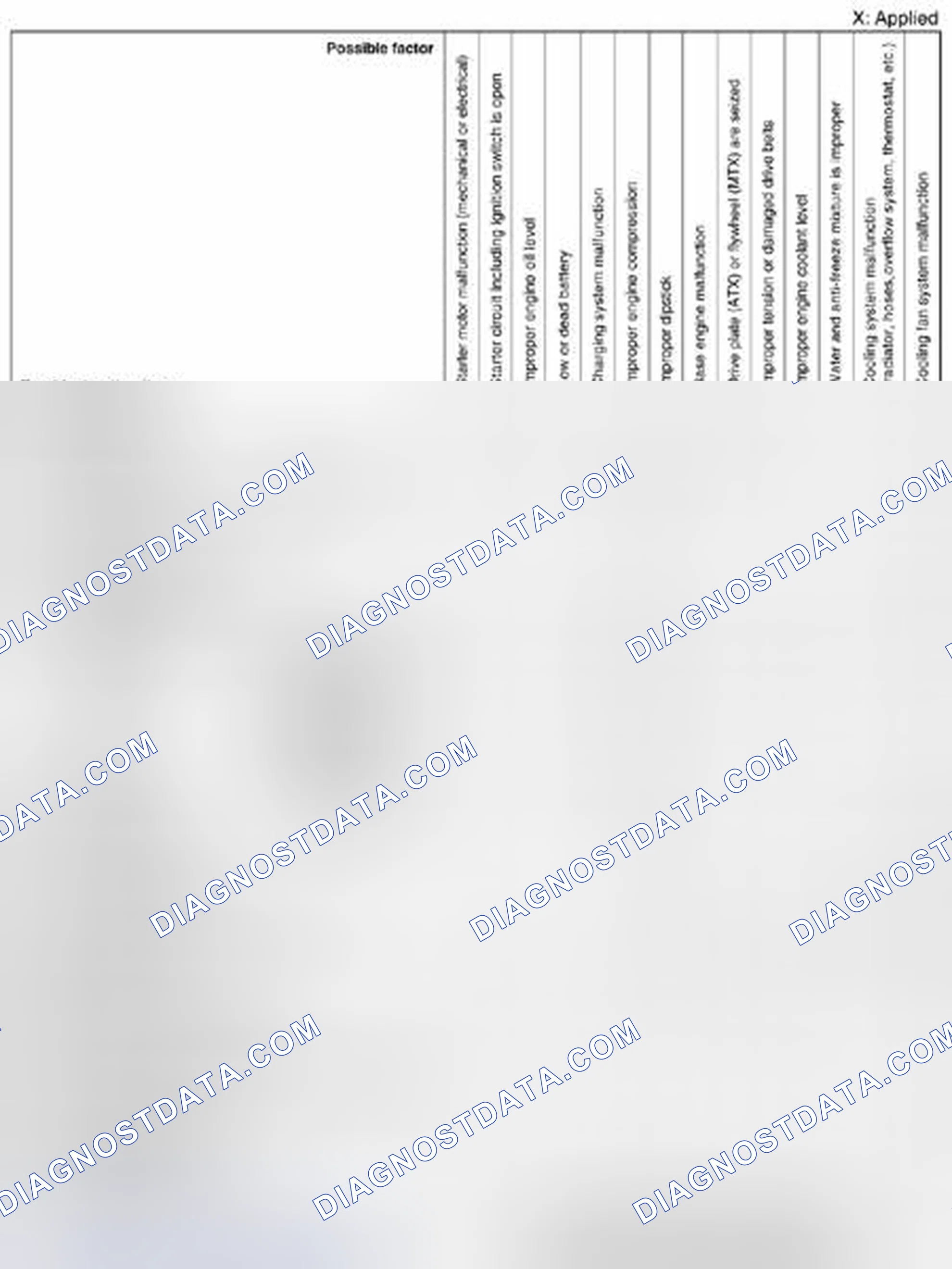Scheme 267: Quick Diagnostic Chart (SKYACTIV-G 2.0) (1 Of 7)