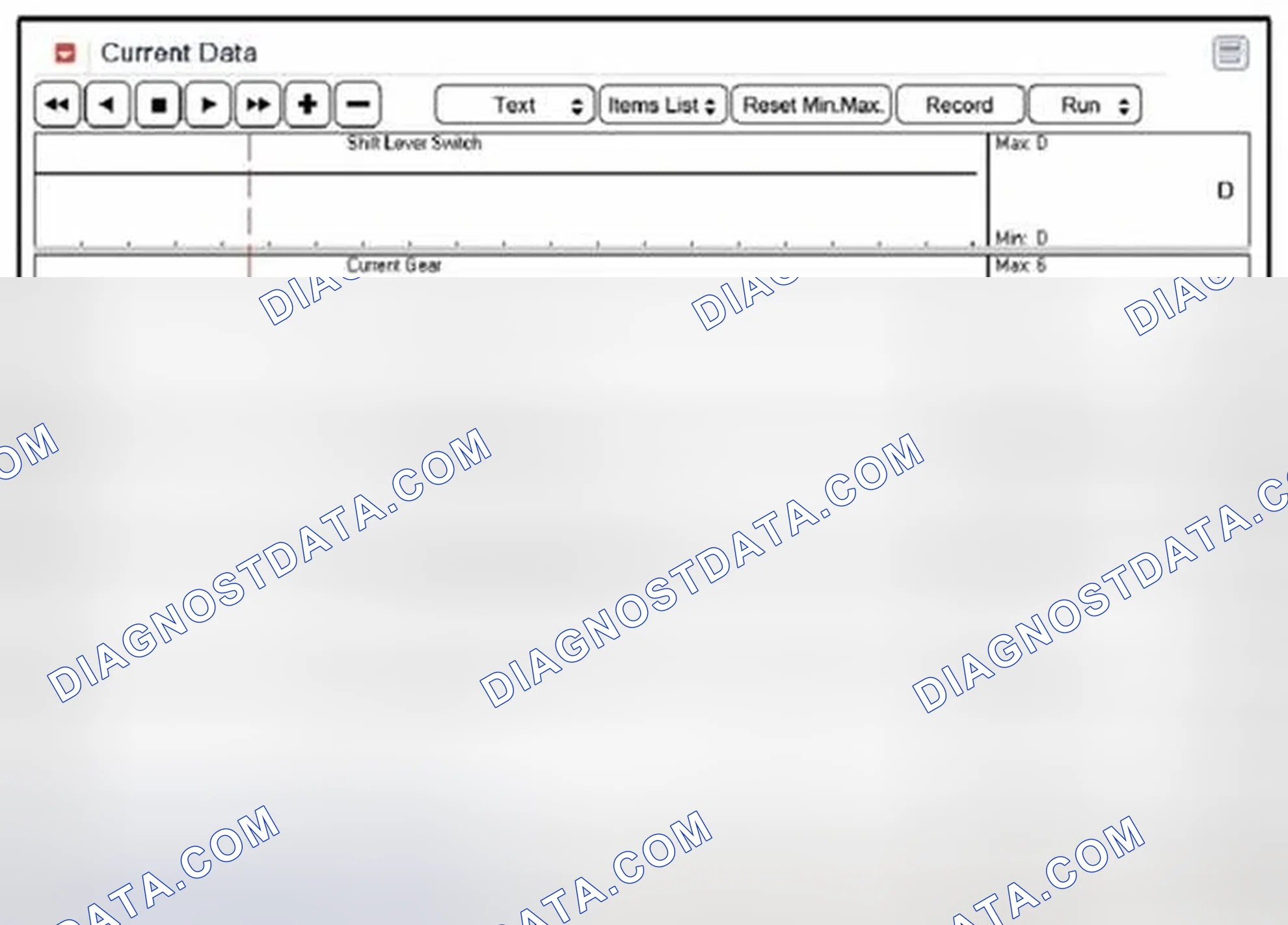 Scheme 130: Signal Waveform & Data