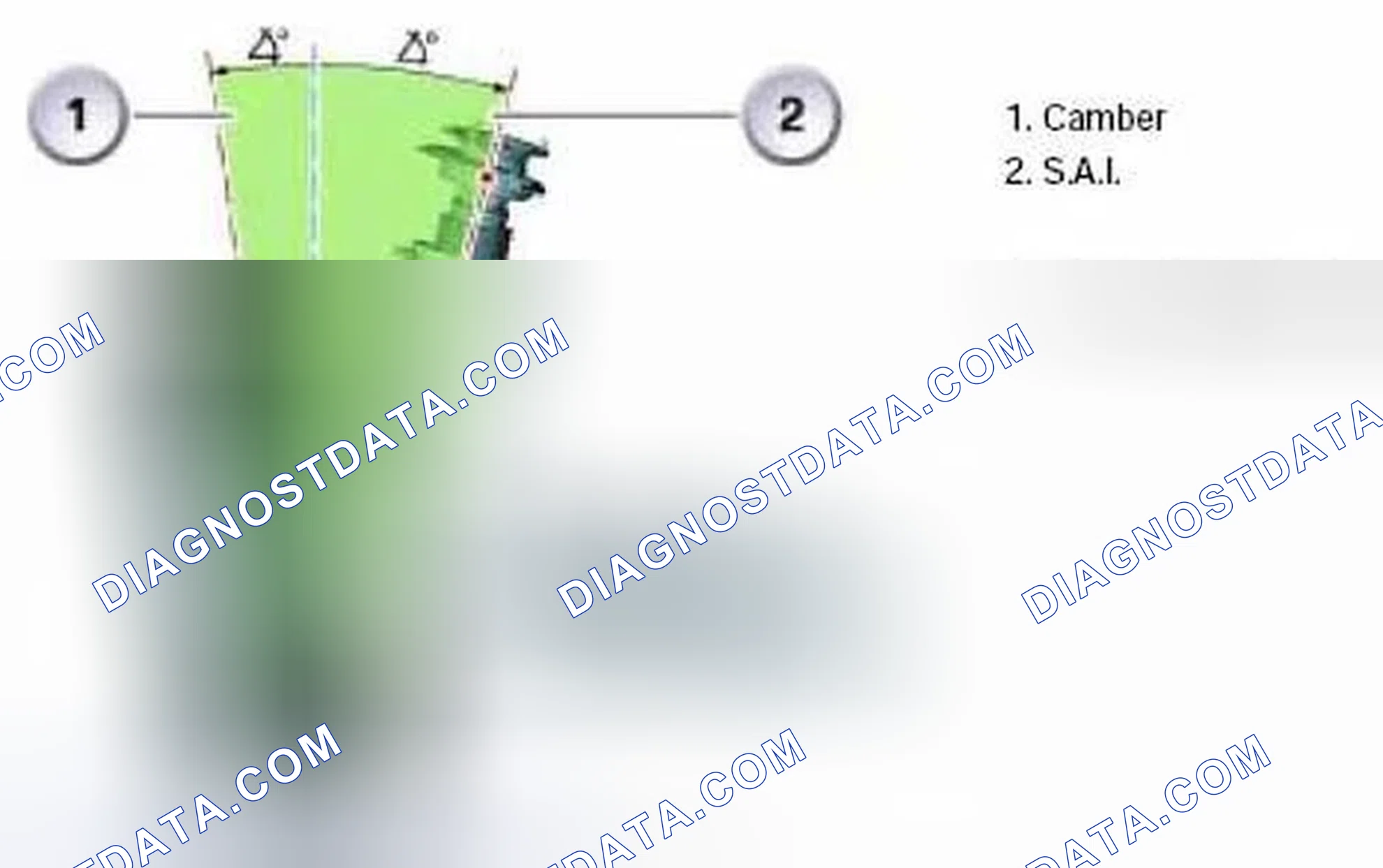Scheme 21: Included Angle (IA)
