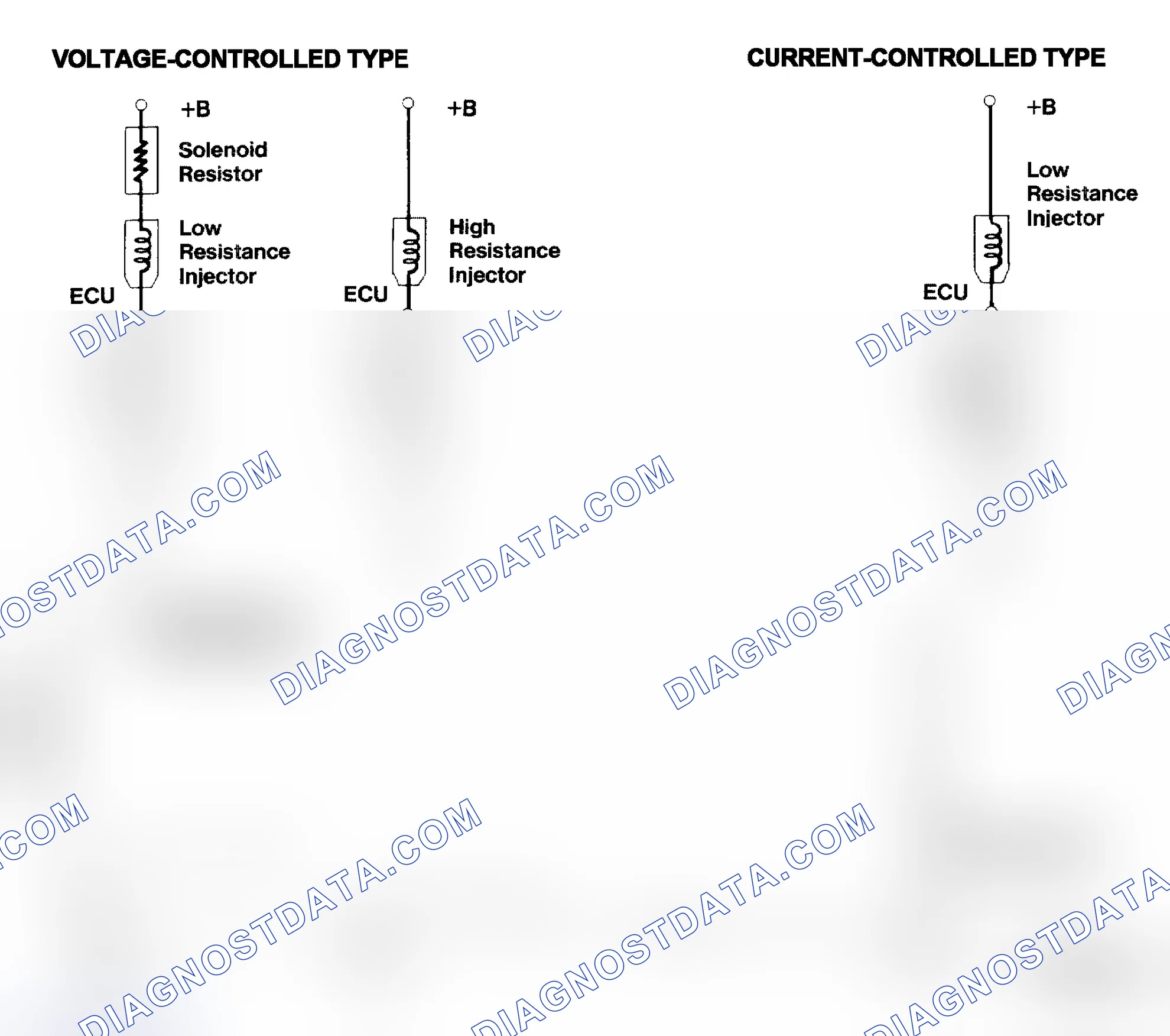 Scheme 4: Injector Driver Types - Current and Voltage