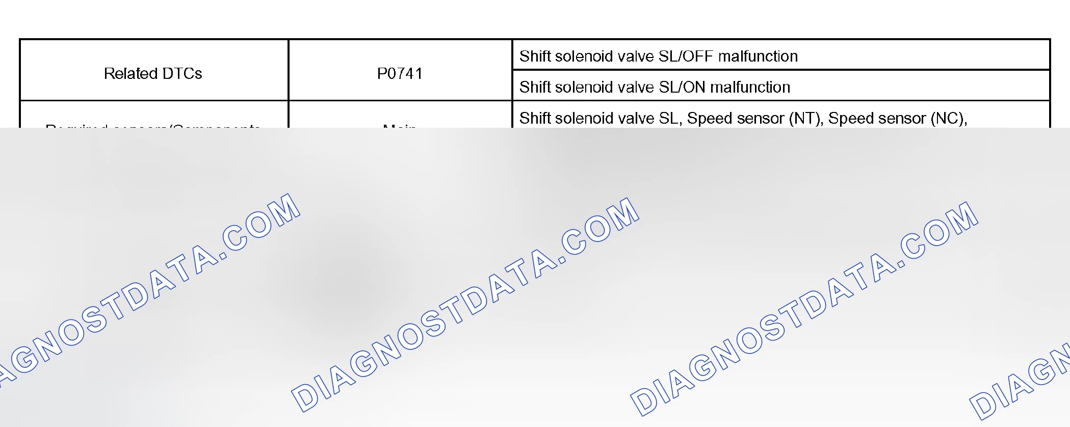 Scheme 322: MONITOR STRATEGY