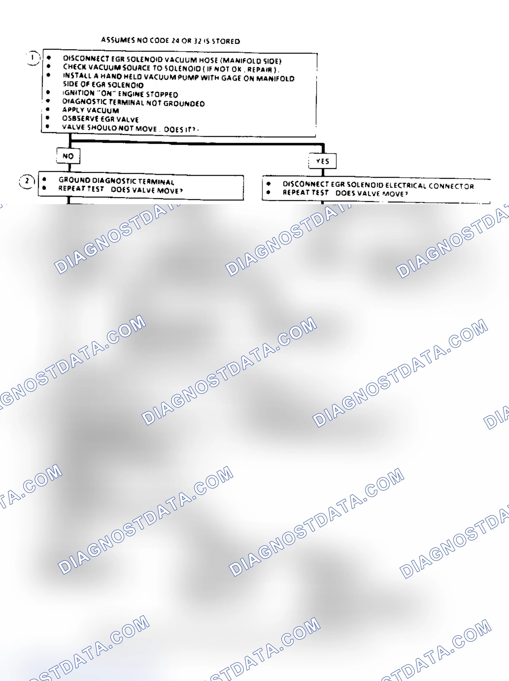 Scheme 122: EGR System Check Flow Chart (2.8/4.3L "S/T" & 5.7/7.4L Over 8500 GVW)