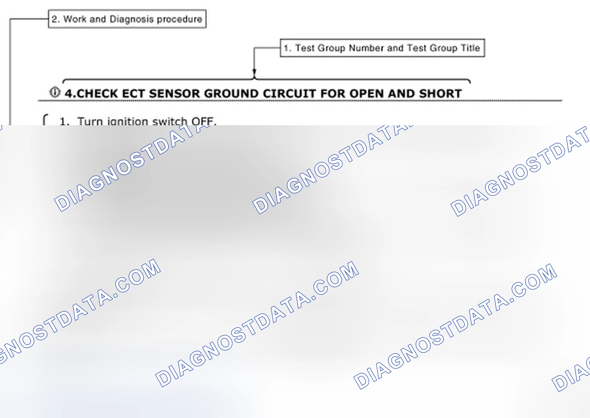 Scheme 2: How to Follow Test Groups in Trouble Diagnosis