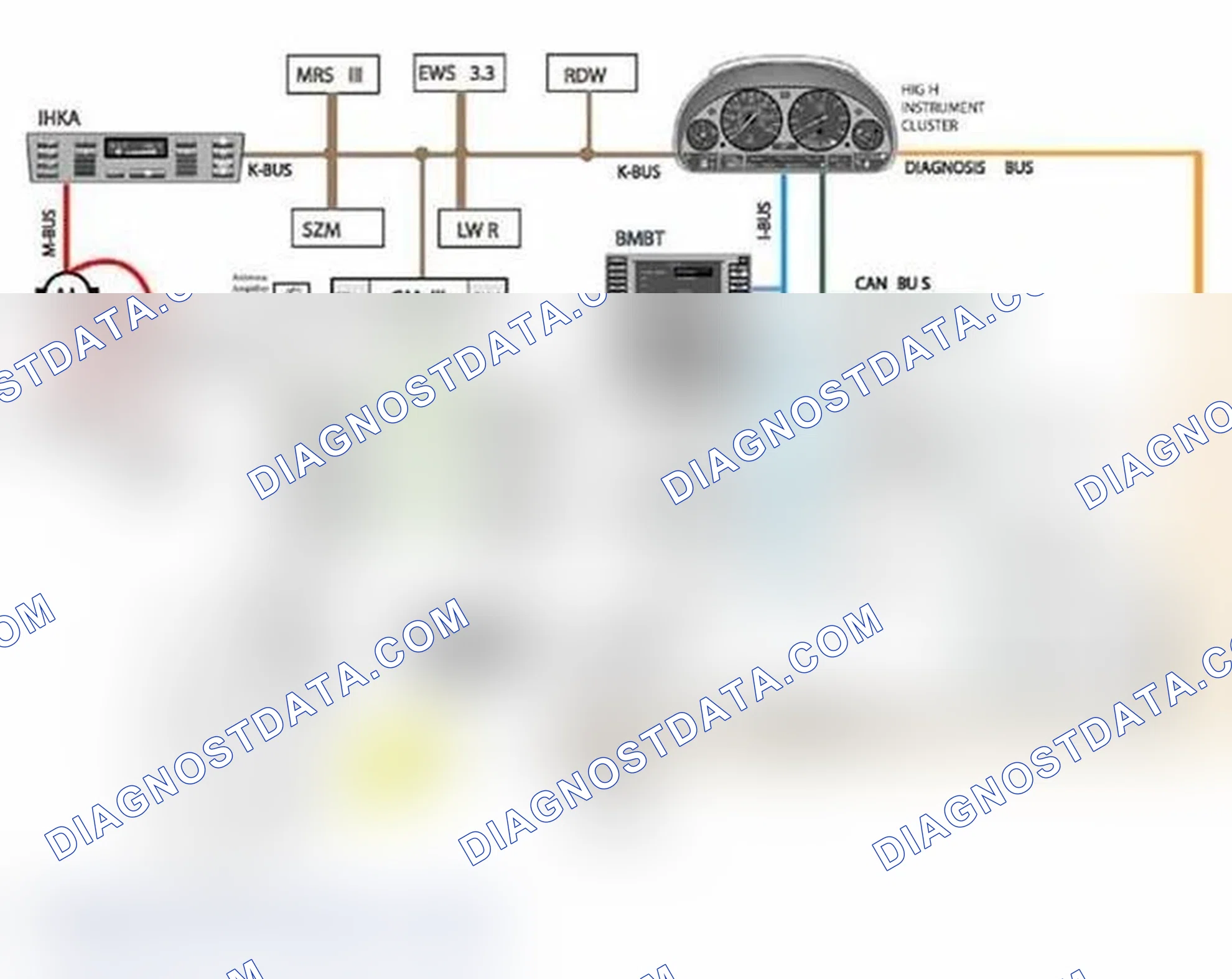 Scheme 21: Bus System Overview