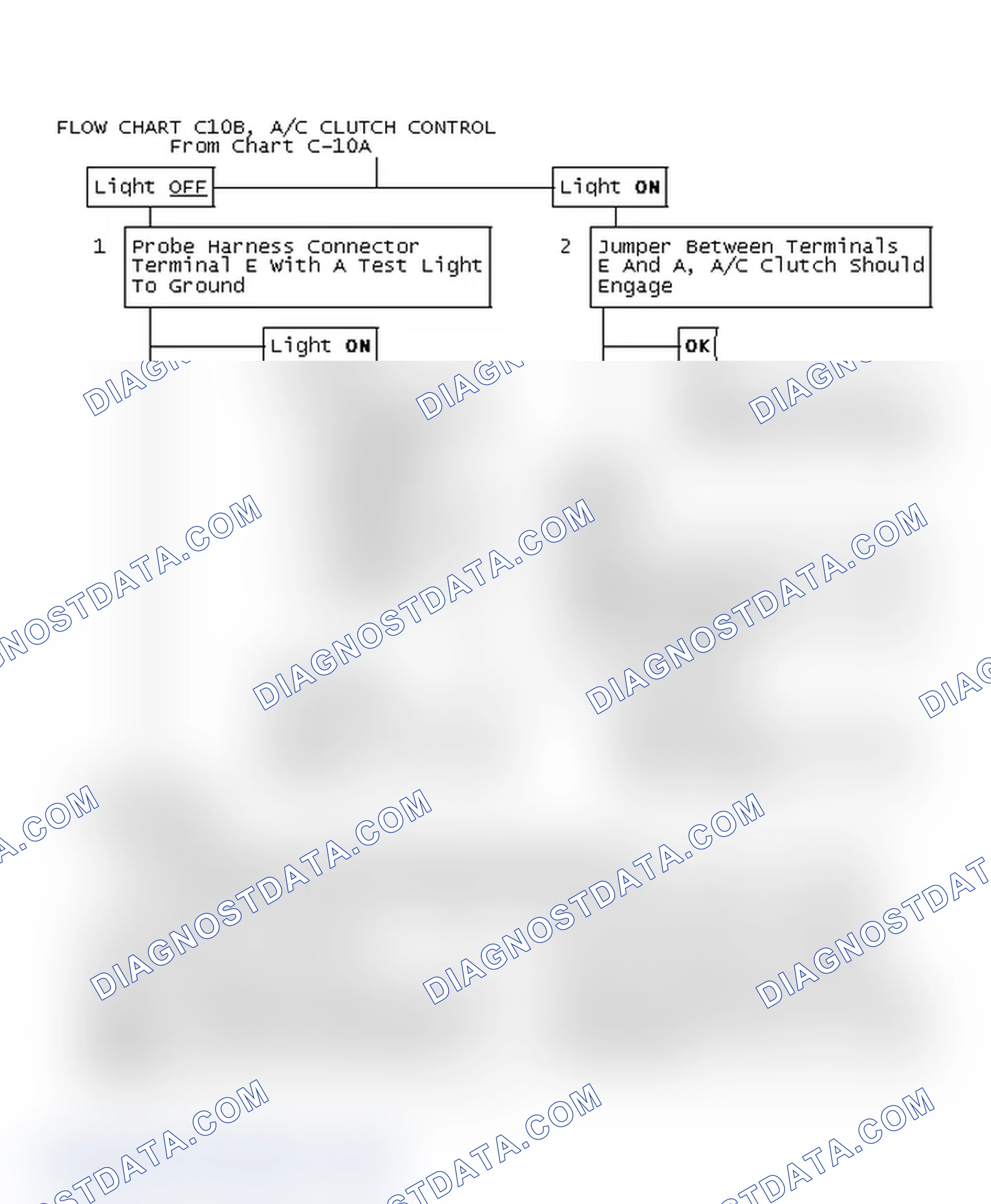 Scheme 589: Flow Chart C10B, A/C Clutch Control