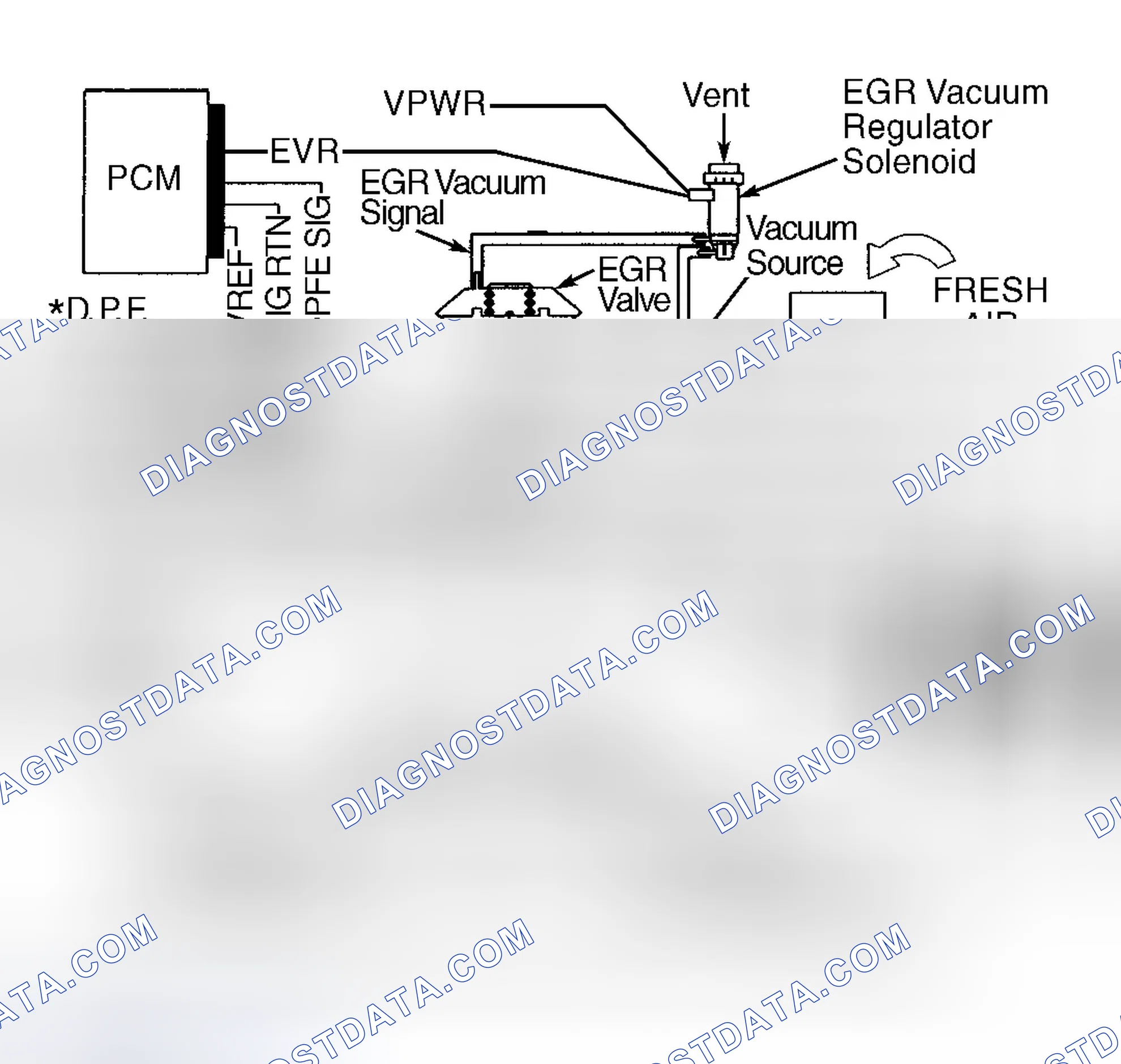 Scheme 30: Identifying DPFEGR System Components
