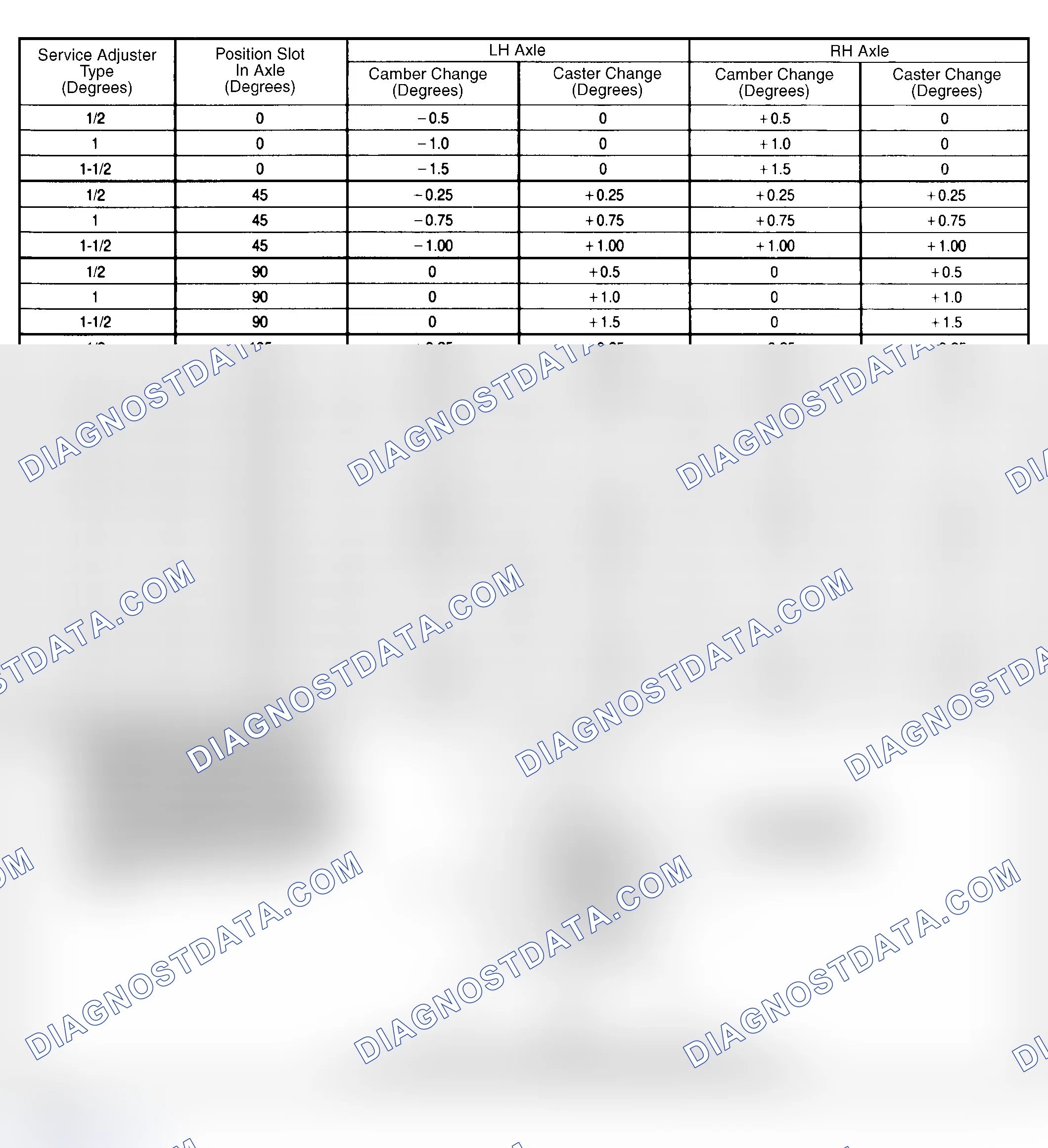 Scheme 8: Camber/Caster Adjuster Selection Chart (Navajo) Courtesy of Mazda Motors Corp.