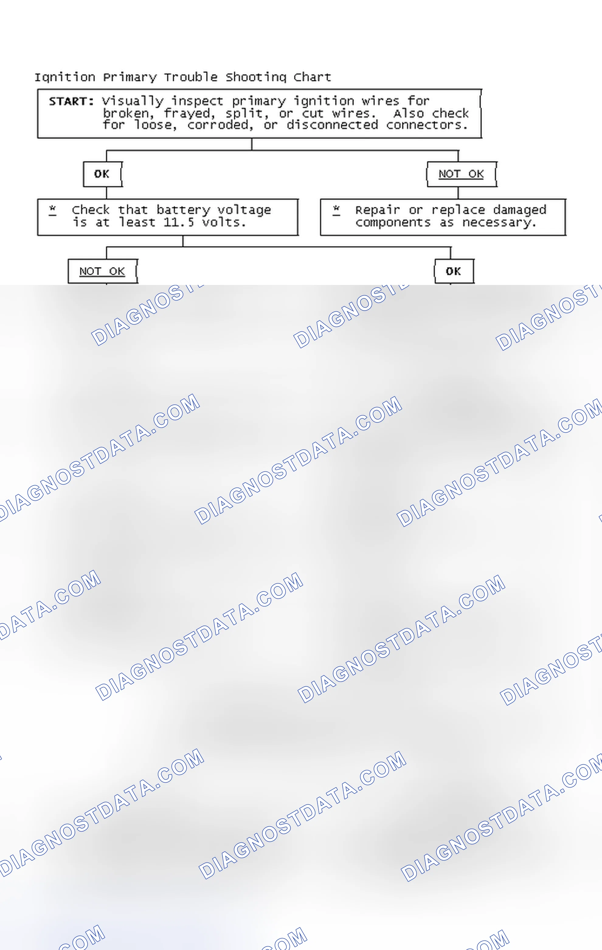Scheme 4: Ignition Primary Trouble Shooting Chart