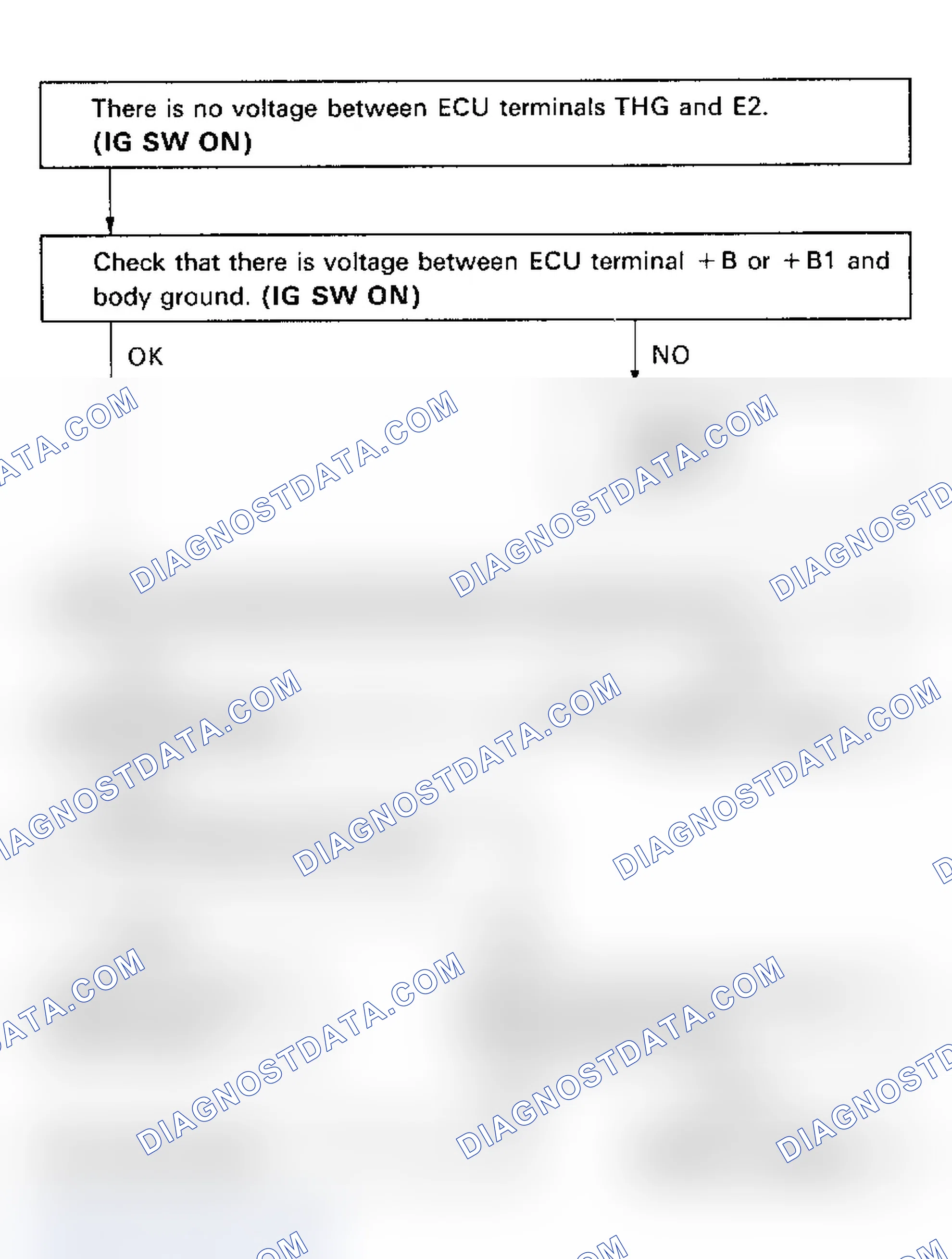 Scheme 51: Code 71/Test No. 11 Flow Chart EGR System Malfunction