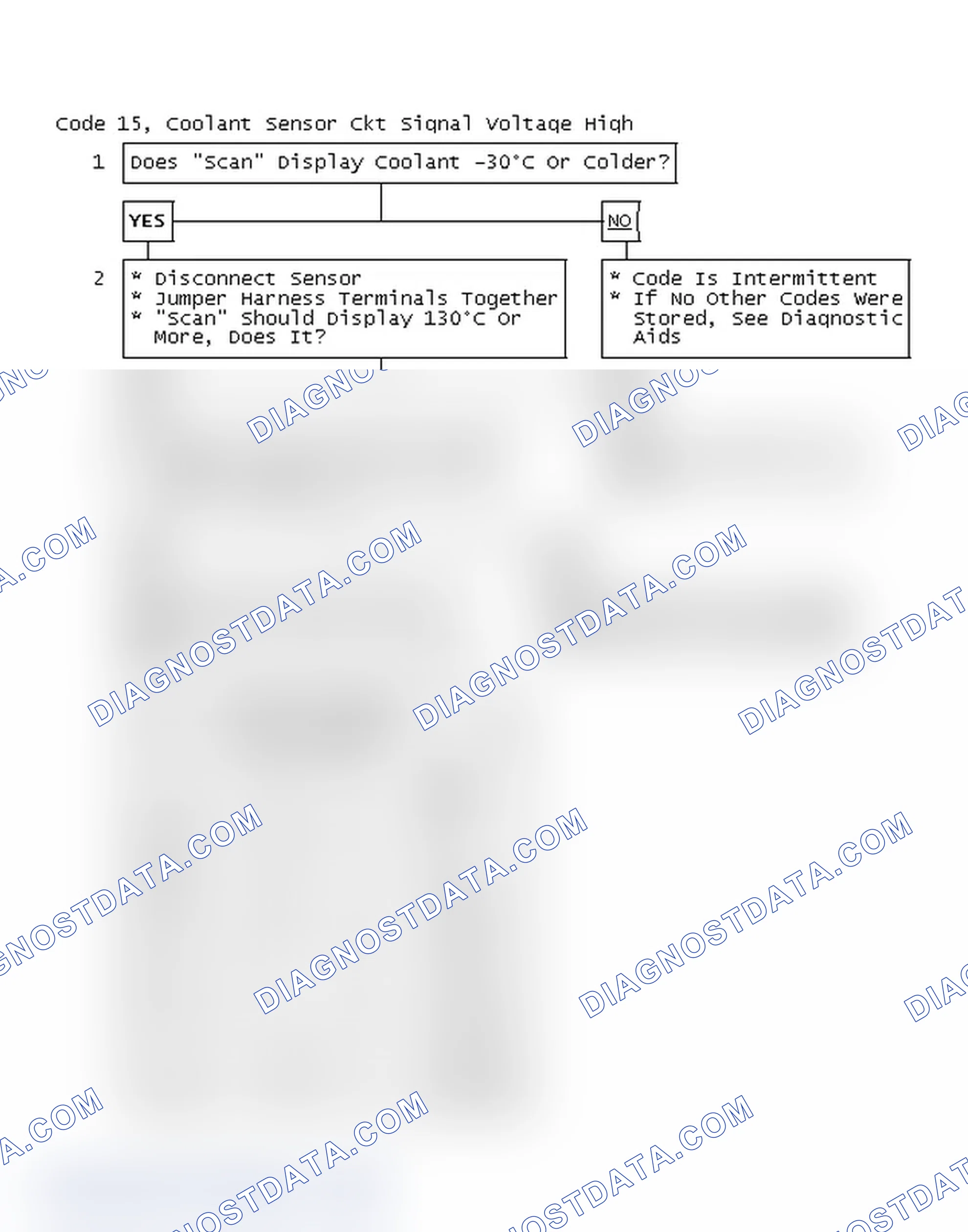 Scheme 50: Code 15, Coolant Sensor Circuit Signal Voltage High