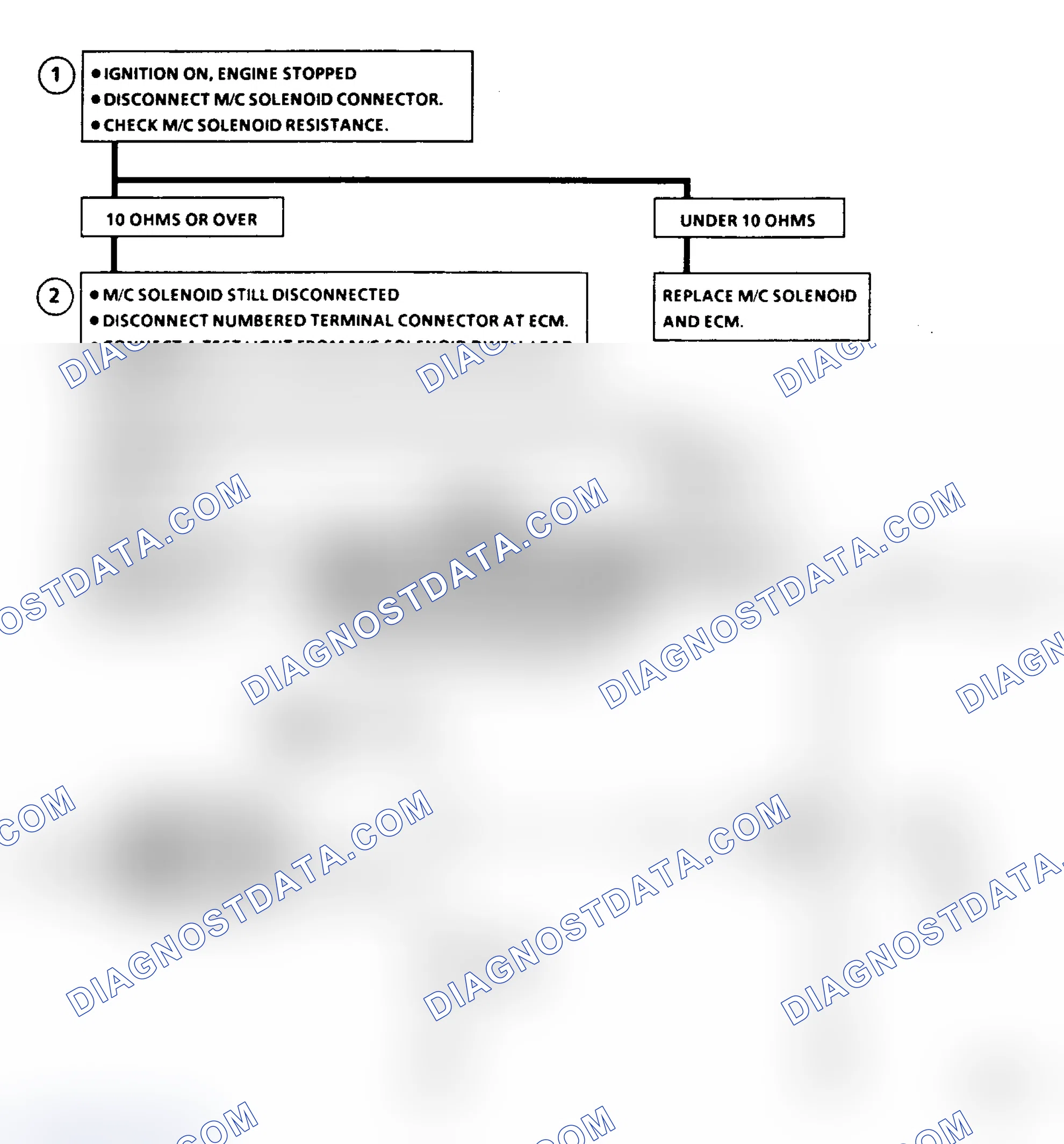 Scheme 458: Code 54 - M/C Solenoid Circuit High Flow Chart