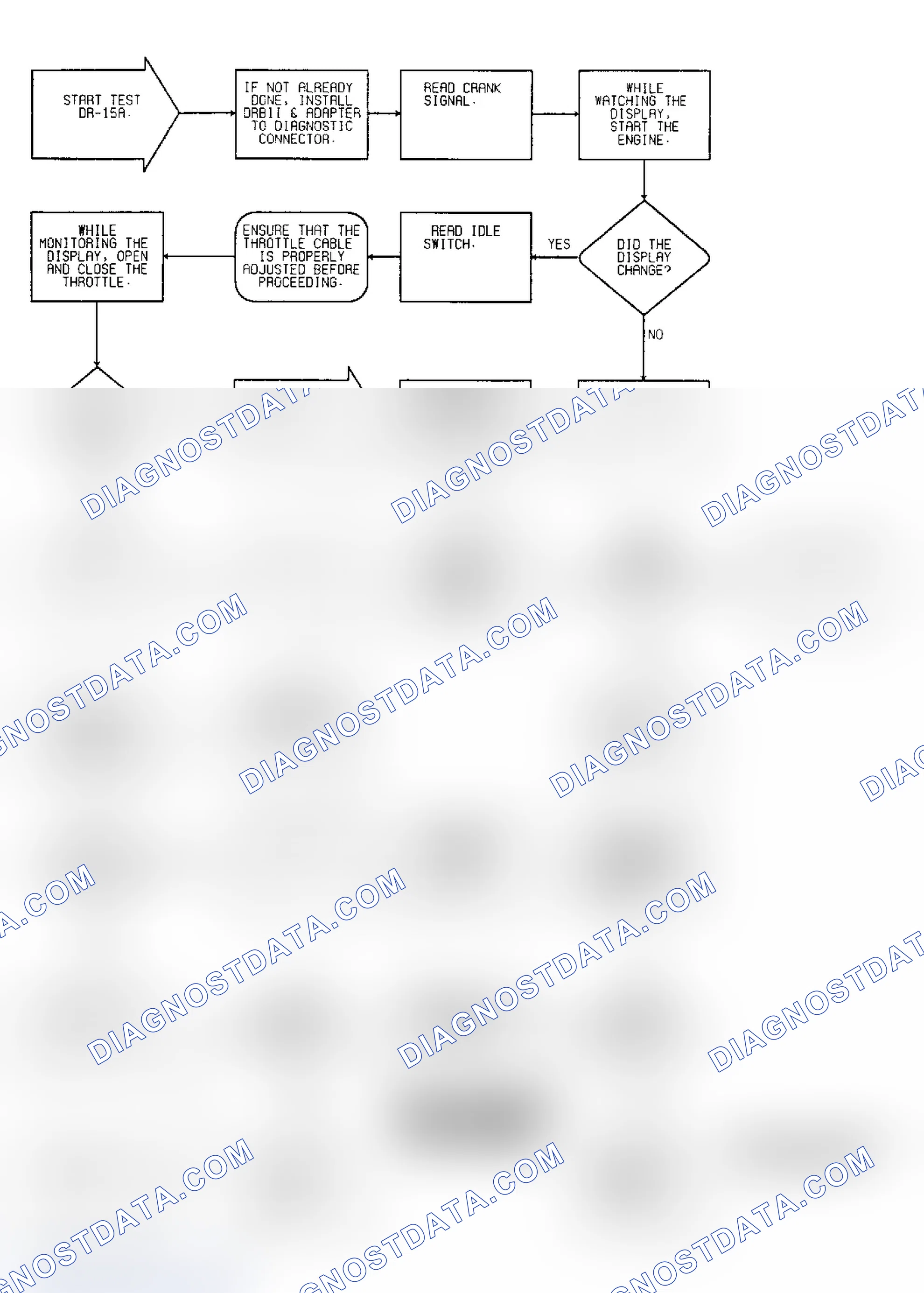 Scheme 196: Driveability Test DR-15A: Diagnostic Flow Chart (1 of 4)
