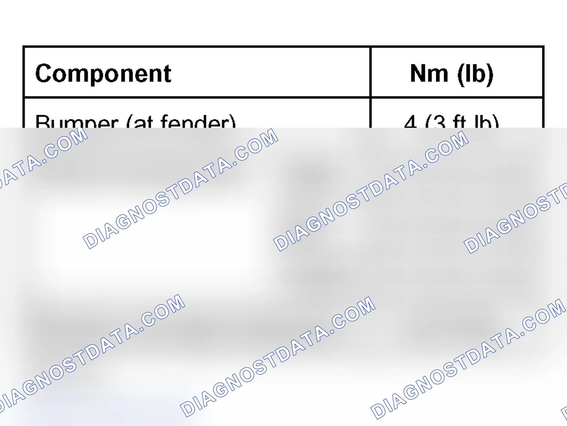 Scheme 35: Tightening torque