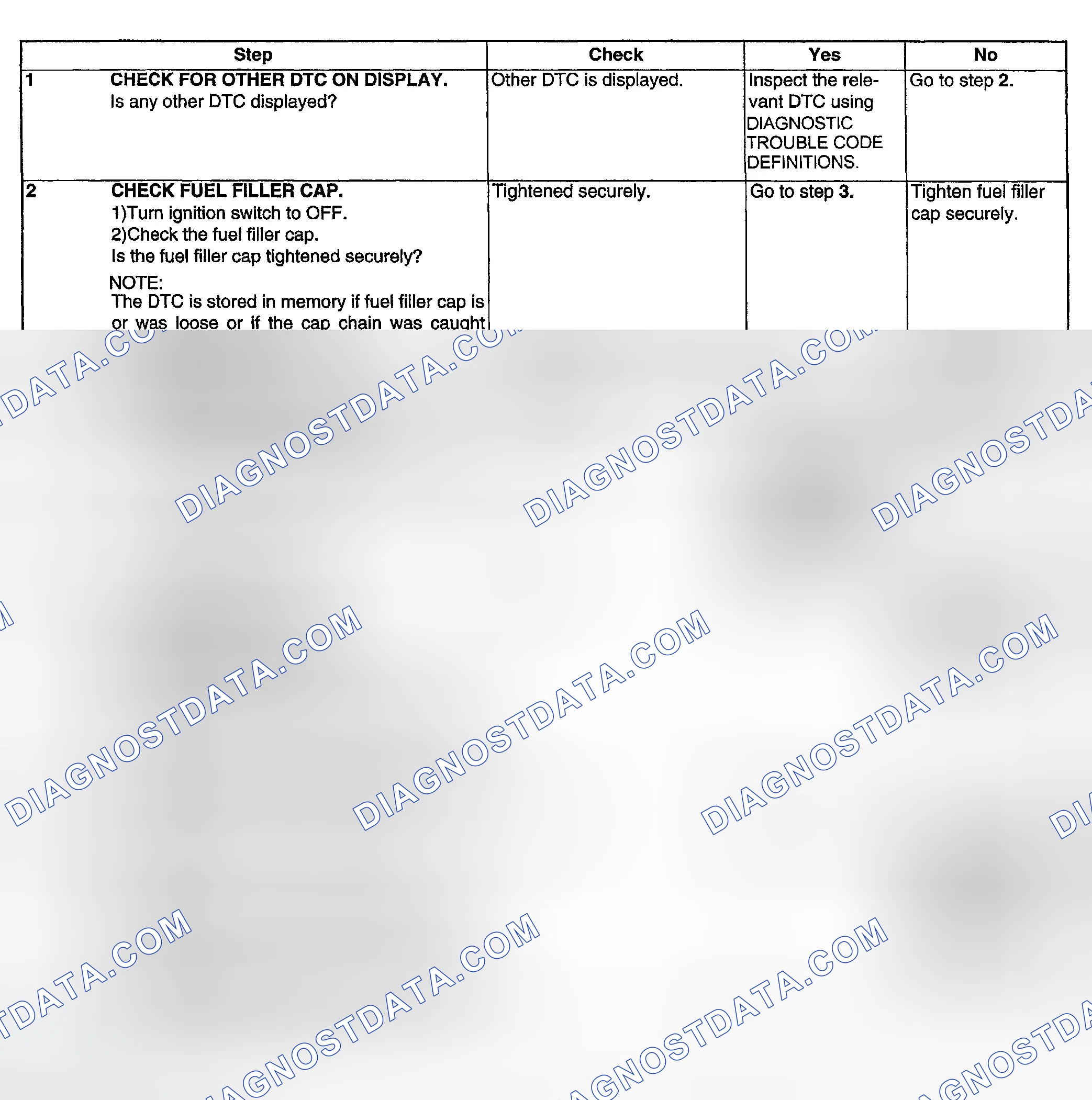 Scheme 173: DIAGNOSTIC PROCEDURE