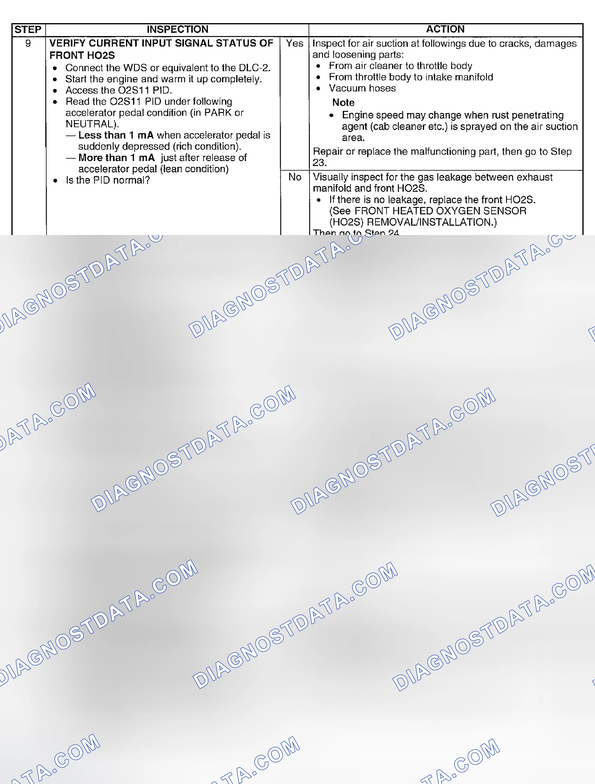 Scheme 255