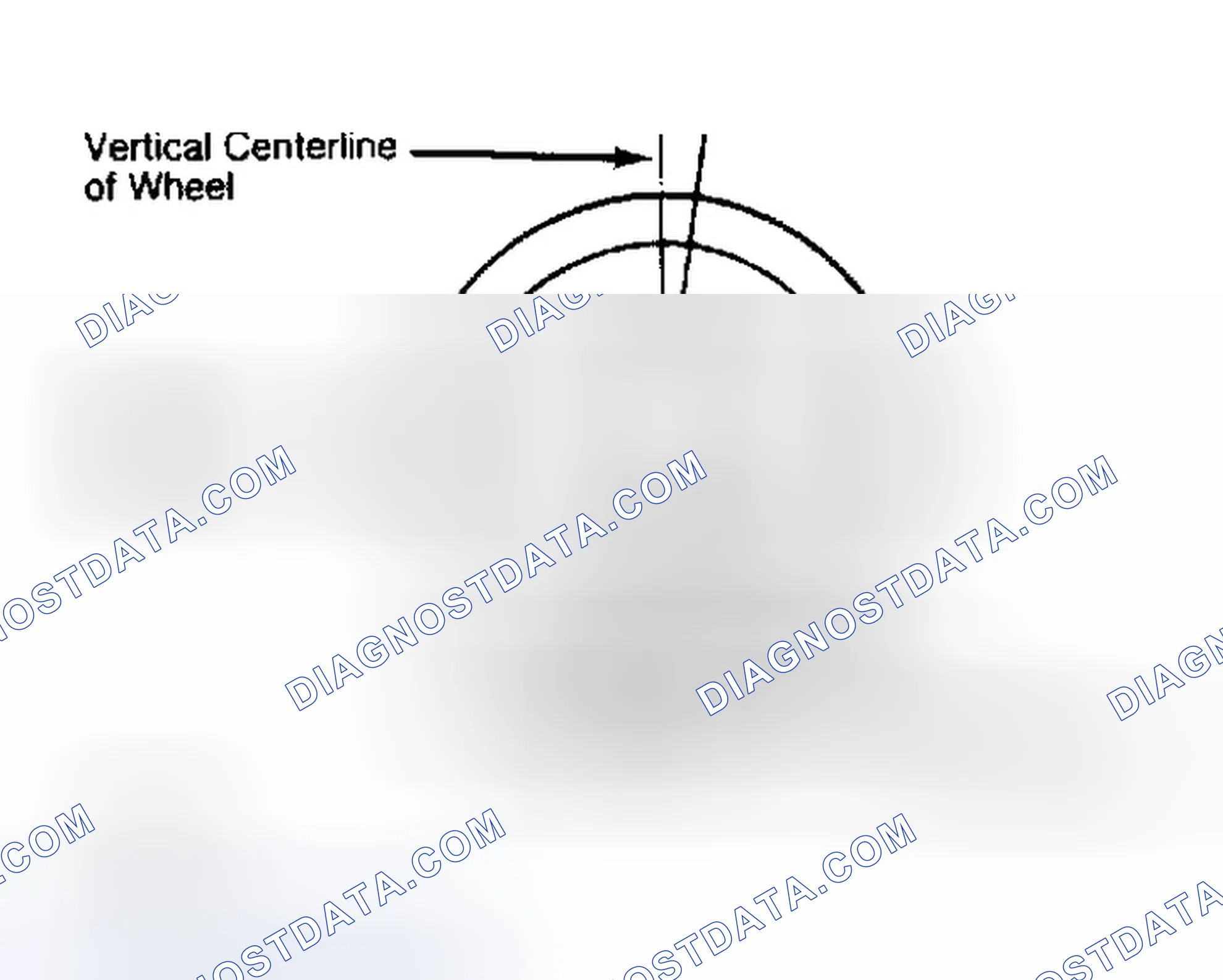Scheme 5: Determining Caster Angle