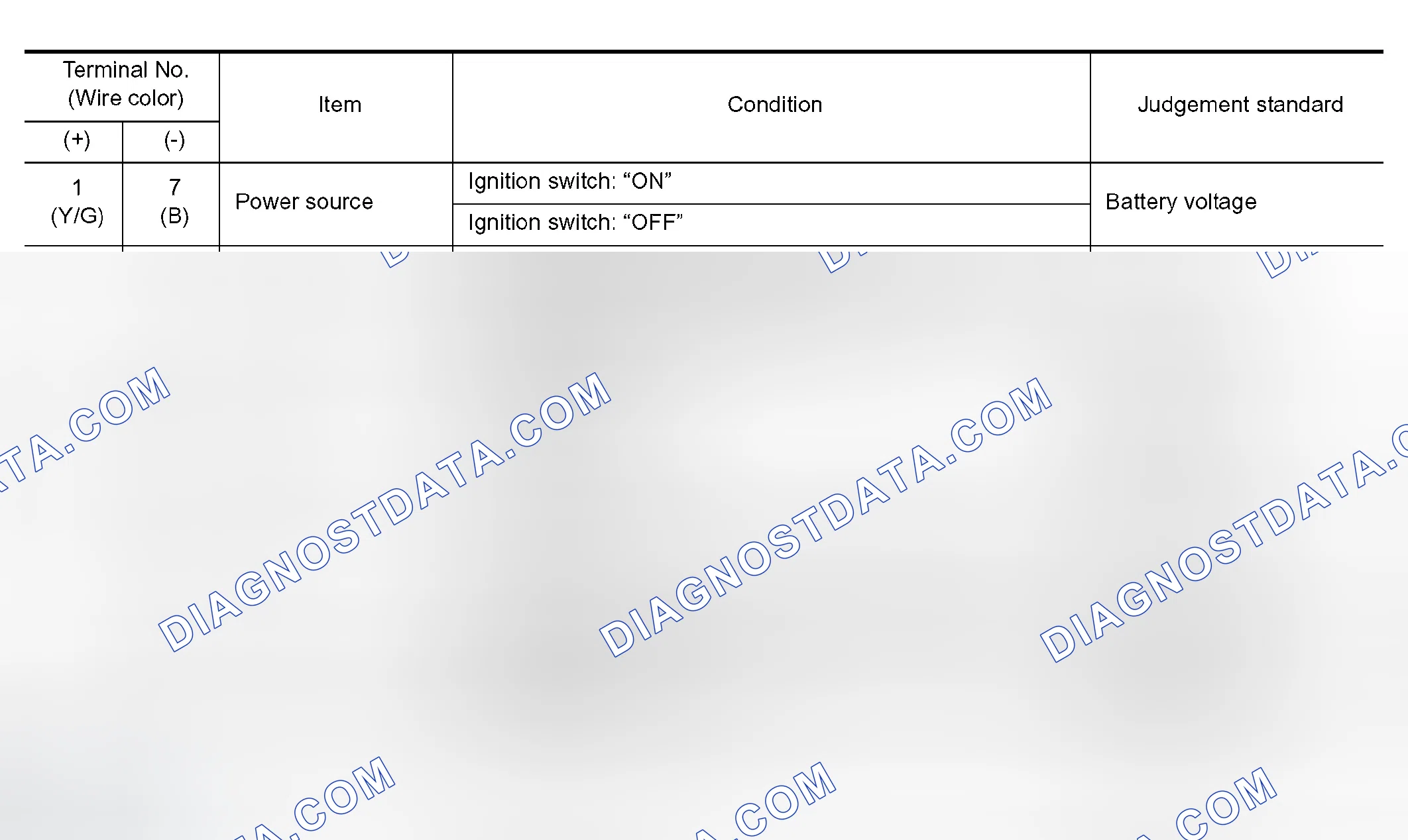 Scheme 193: SHIFT LOCK CONTROL UNIT INSPECTION TABLE