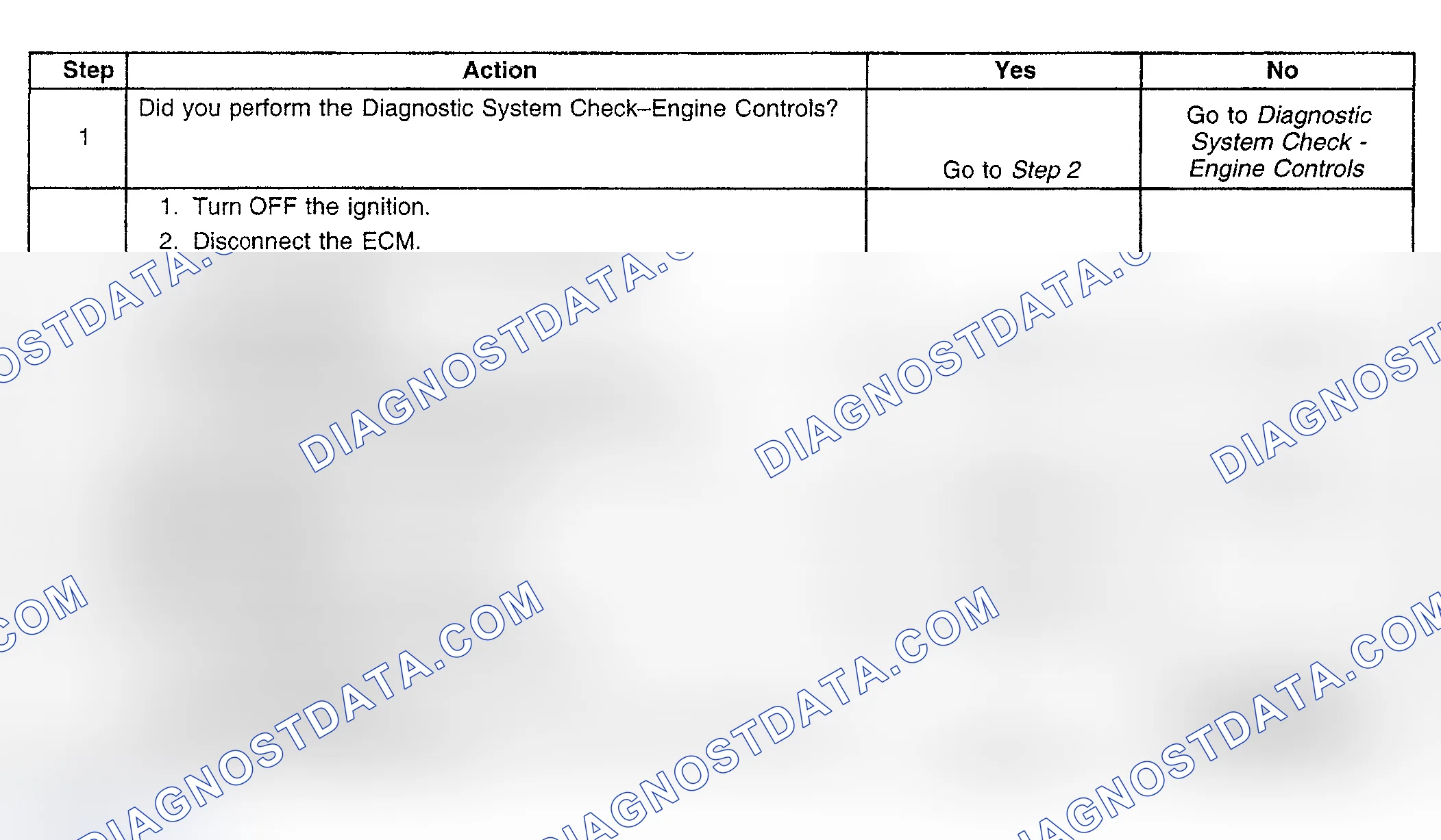 Scheme 721: Diagnostic Procedure
