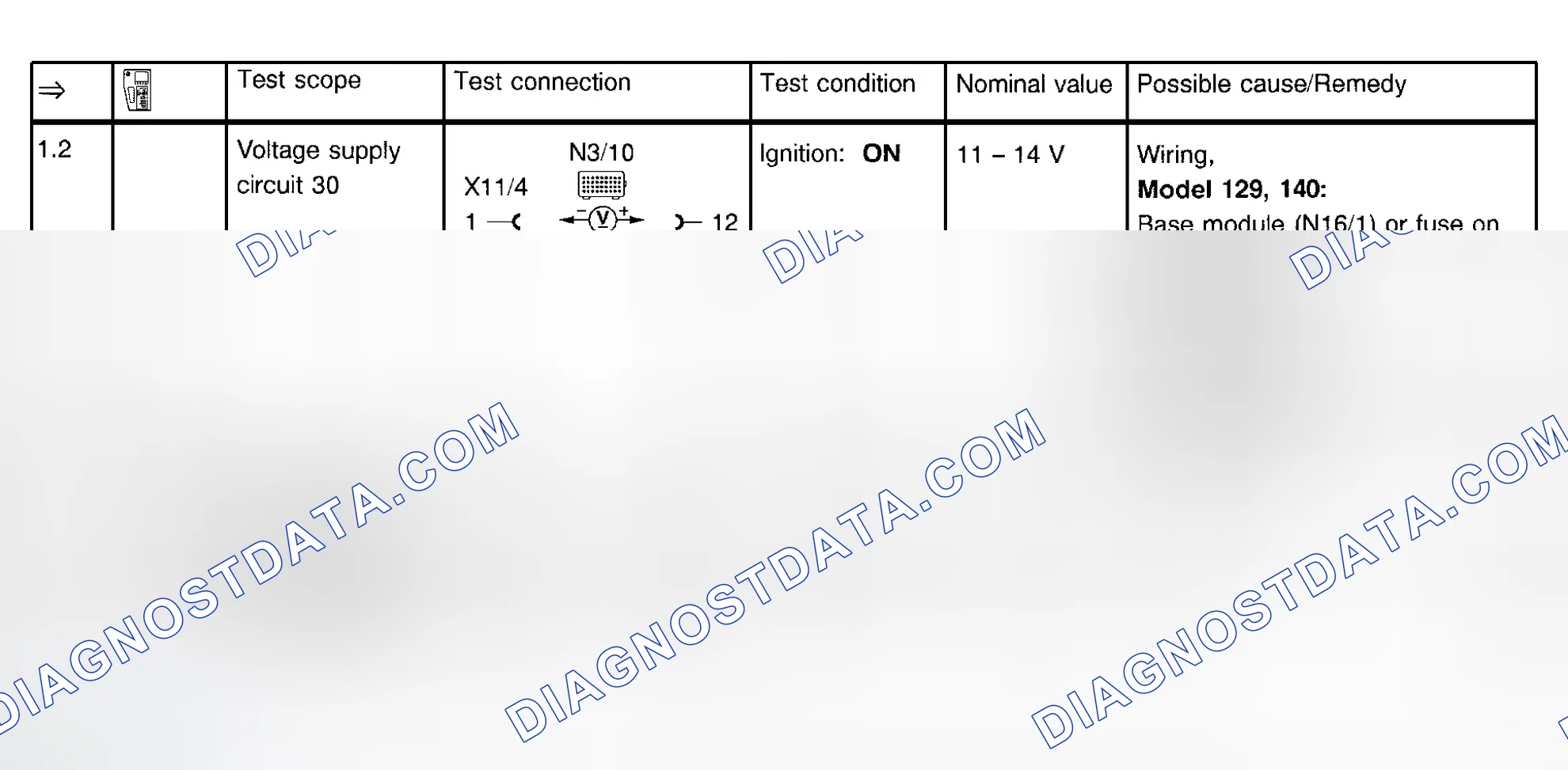 Scheme 37: Ignition System Test (Steps 1.2 & 2.0)