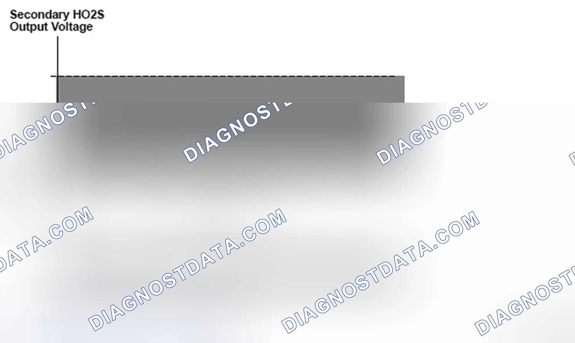 Scheme 181: Secondary Heated Oxygen Sensor Output Voltage - Graph